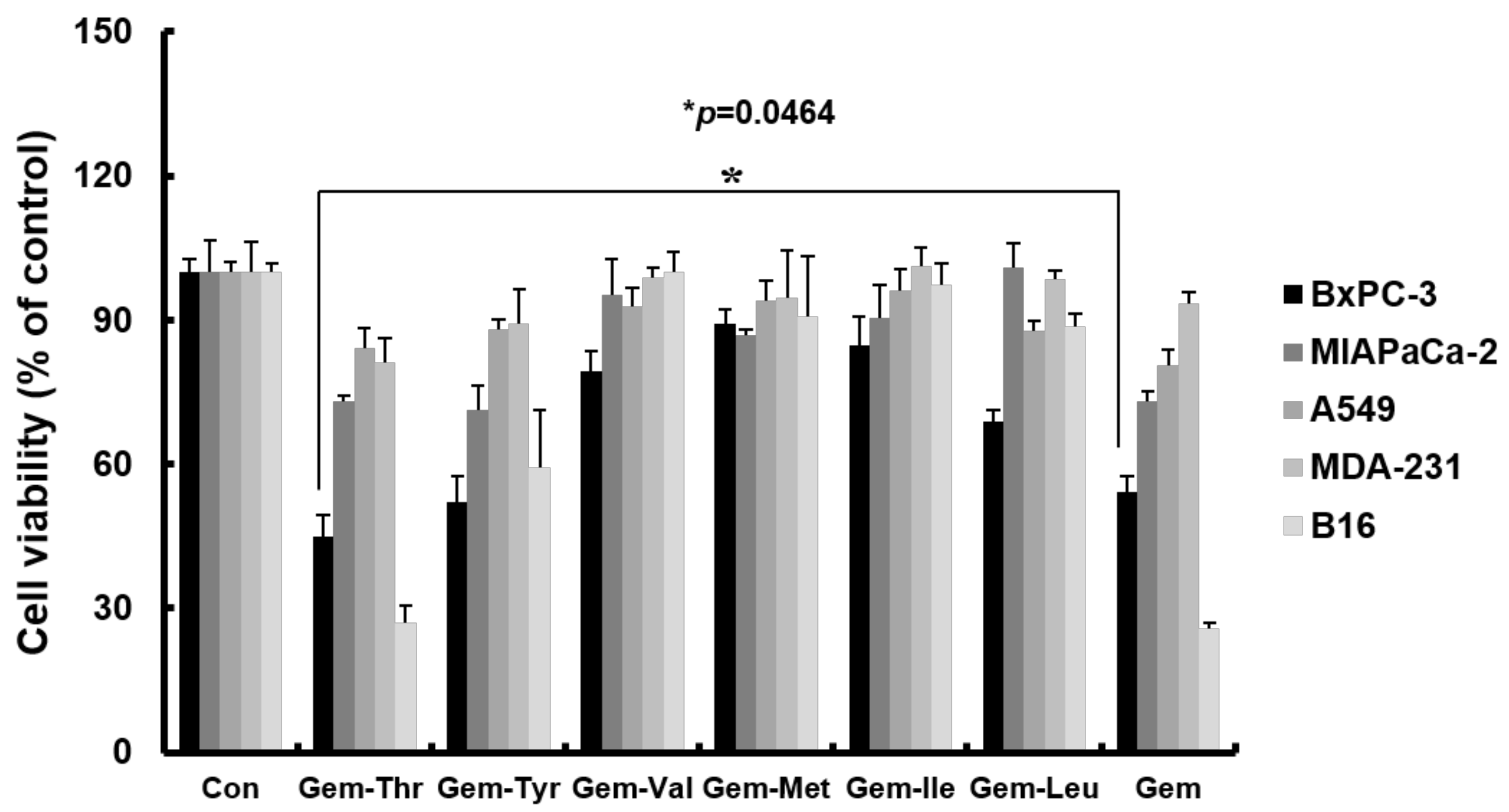 Molecules 23 02608 g003