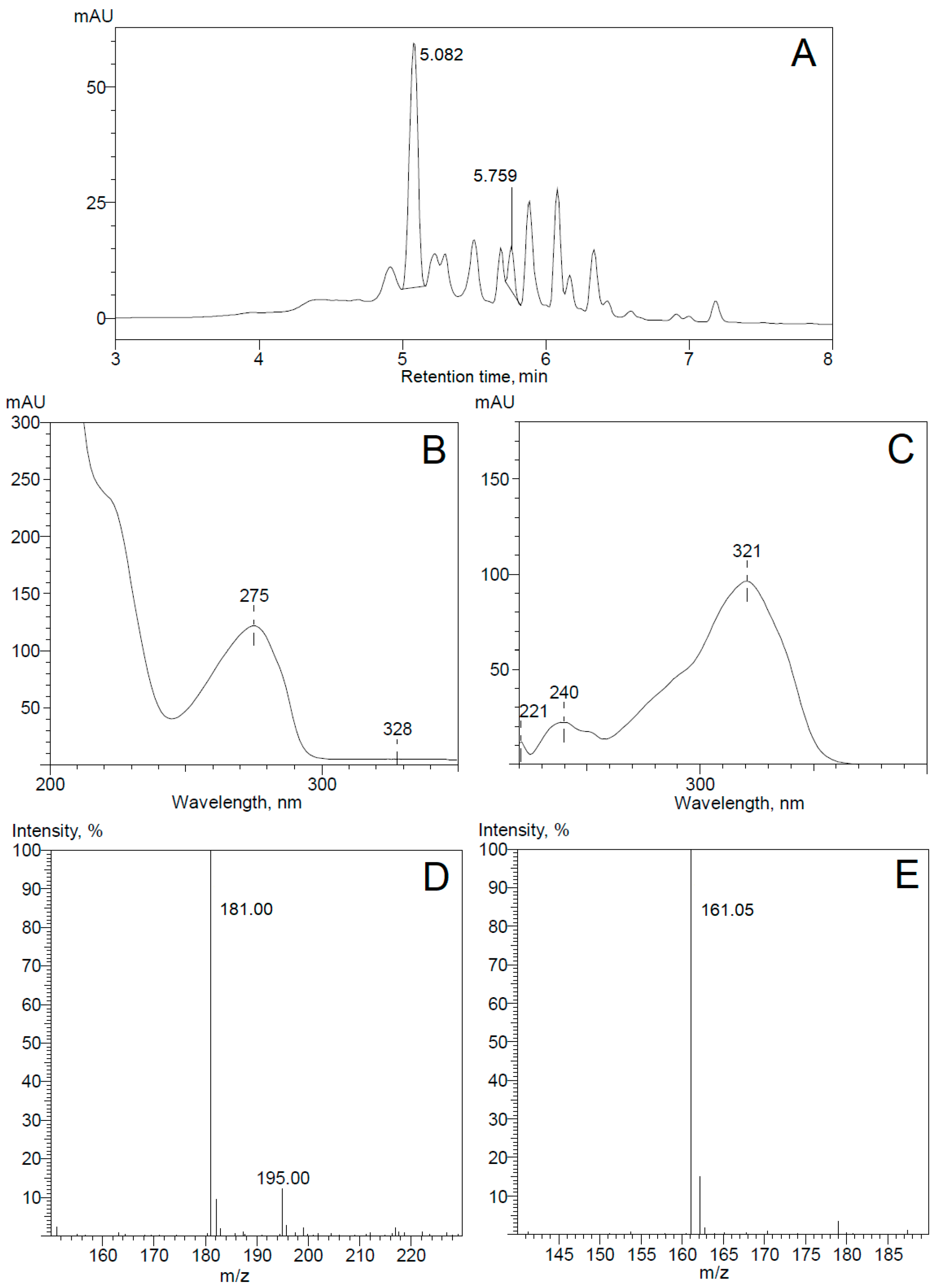 Molecules 23 02613 g002