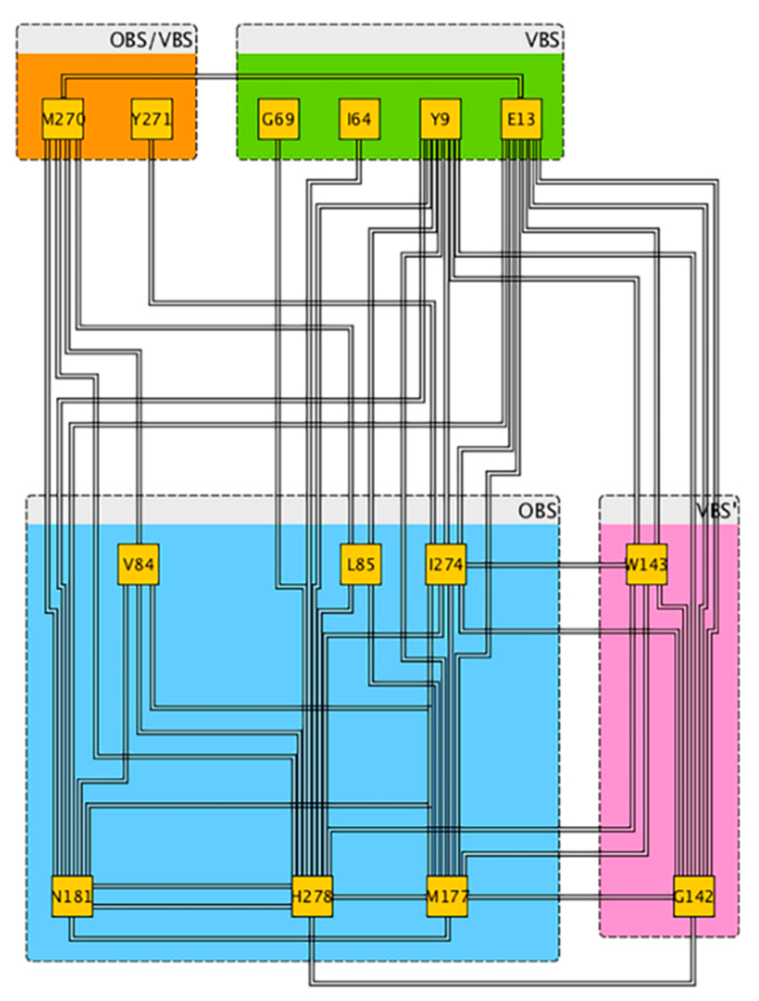 Molecules 23 02616 g008