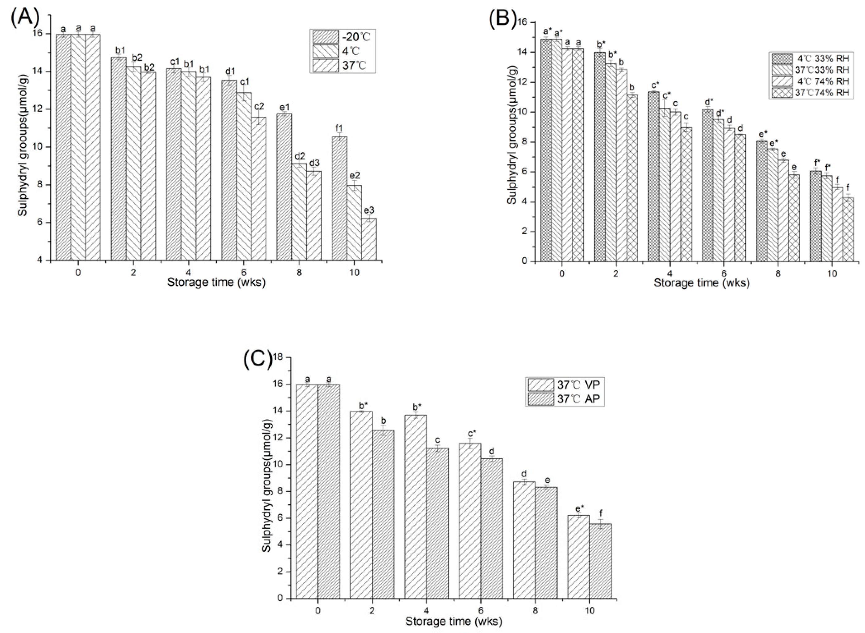 Molecules 23 02618 g001 550