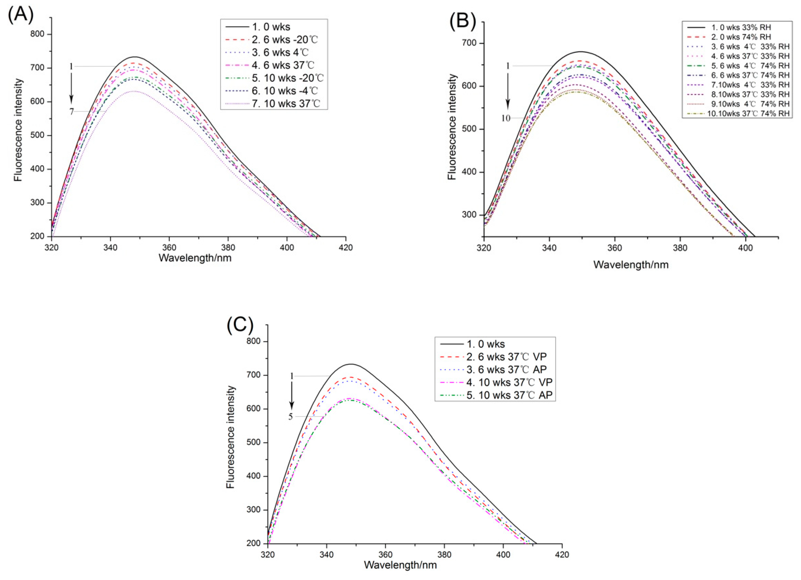 Molecules 23 02618 g002 550