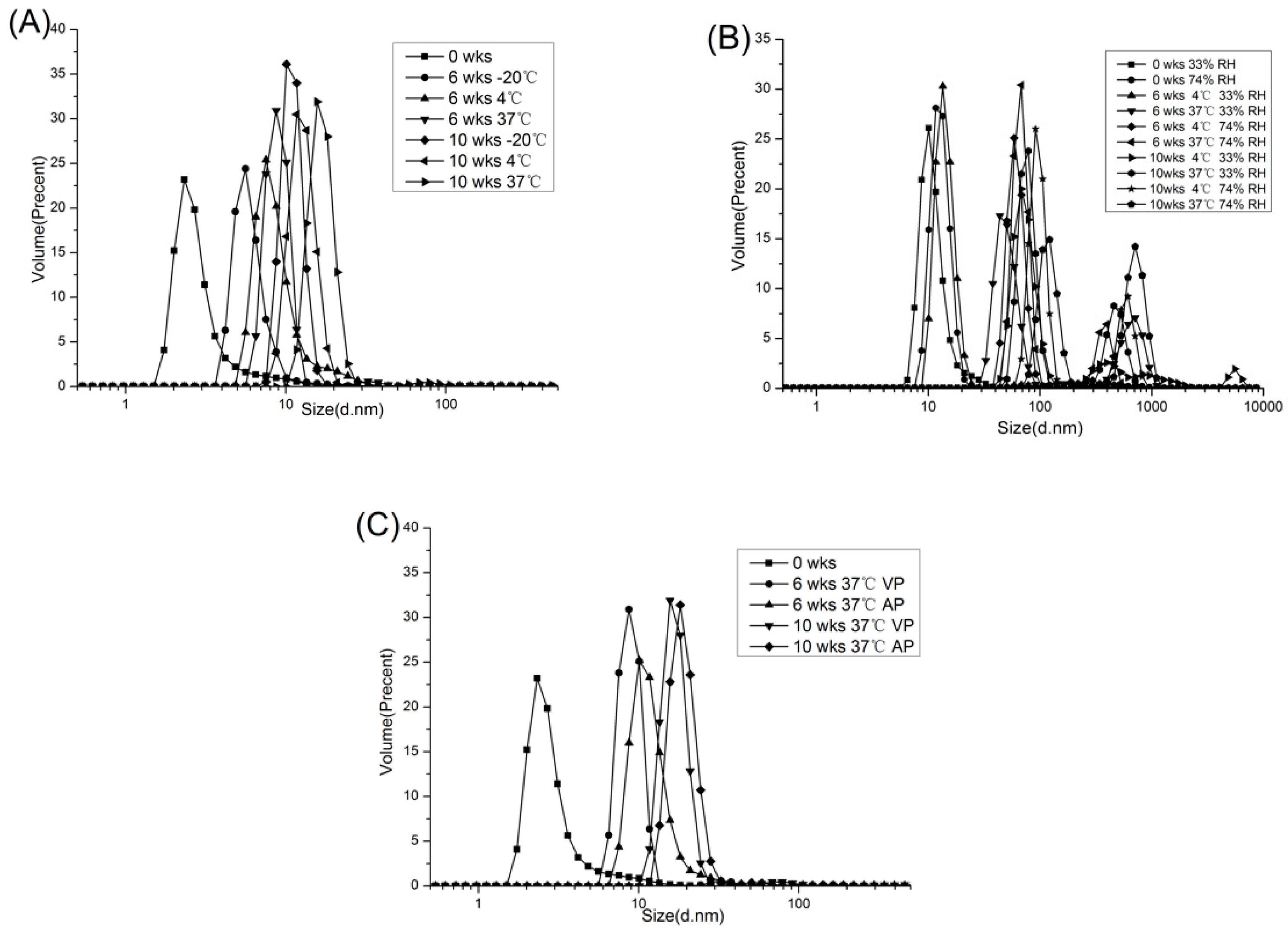 Molecules 23 02618 g003 550