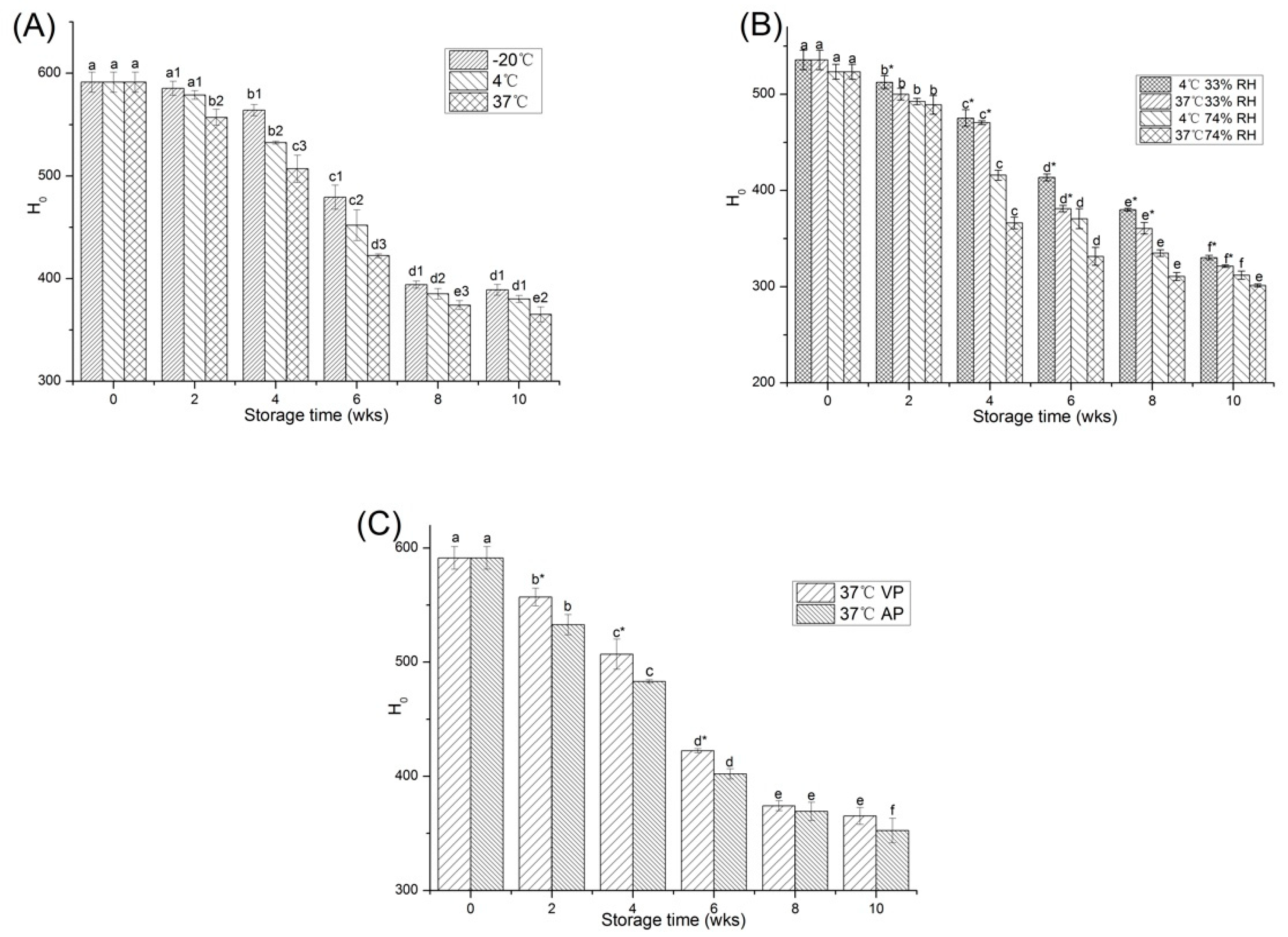 Molecules 23 02618 g004 550
