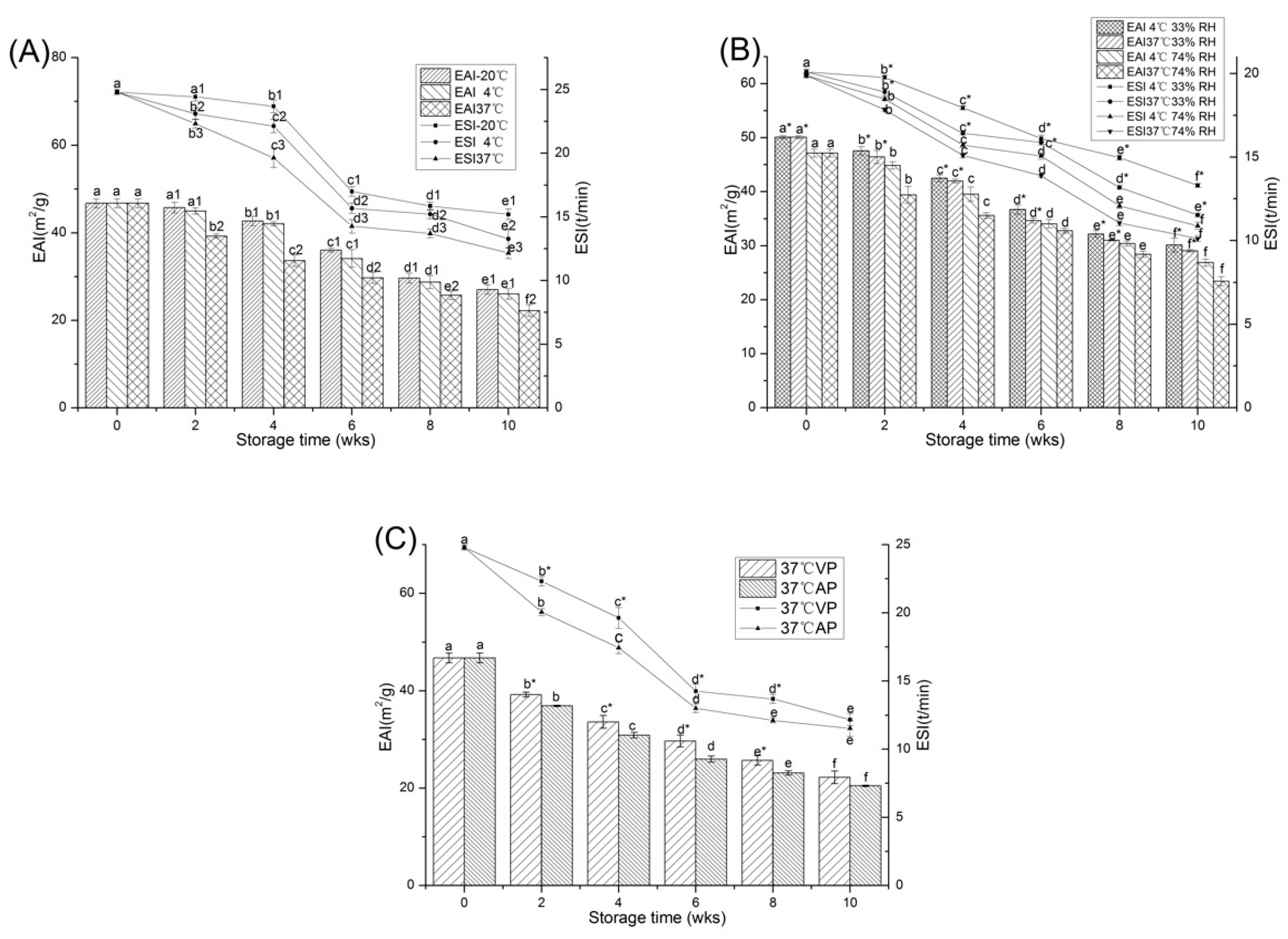 Molecules 23 02618 g005 550
