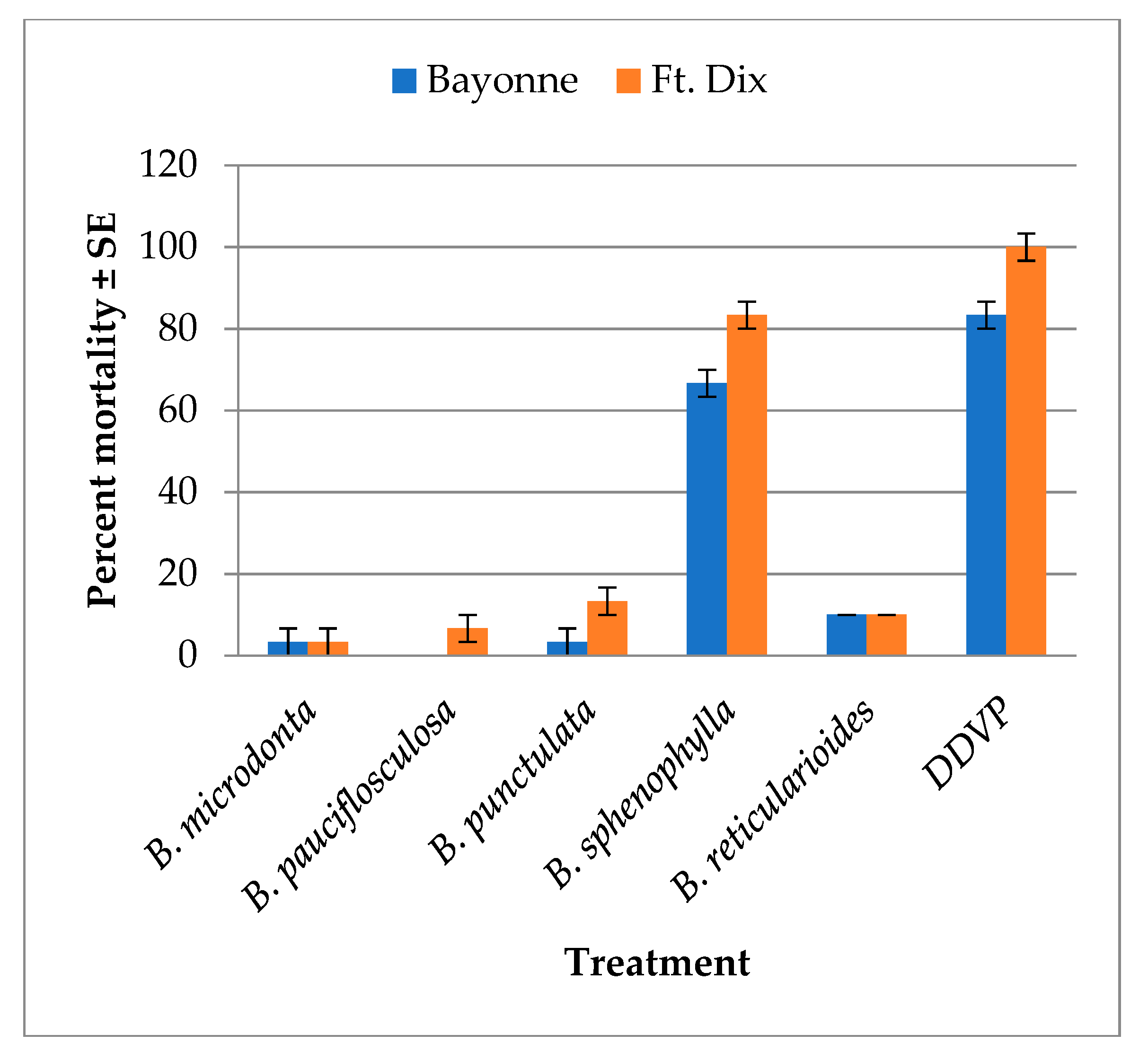 Molecules Free Full Text Essential Oils Of Five Baccharis Species Investigations On The Chemical Composition And Biological Activities Html