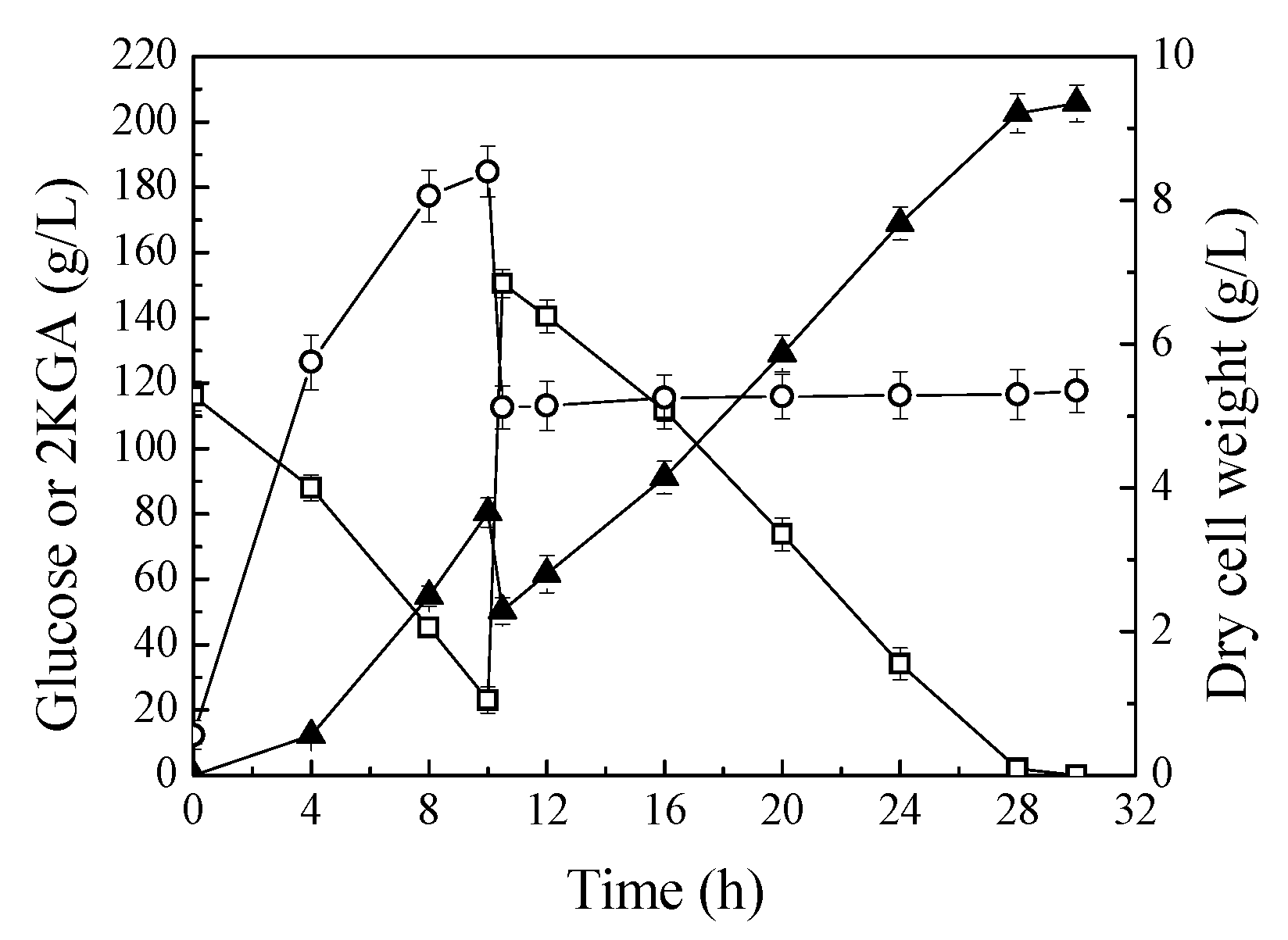 Molecules 23 02629 g004 550