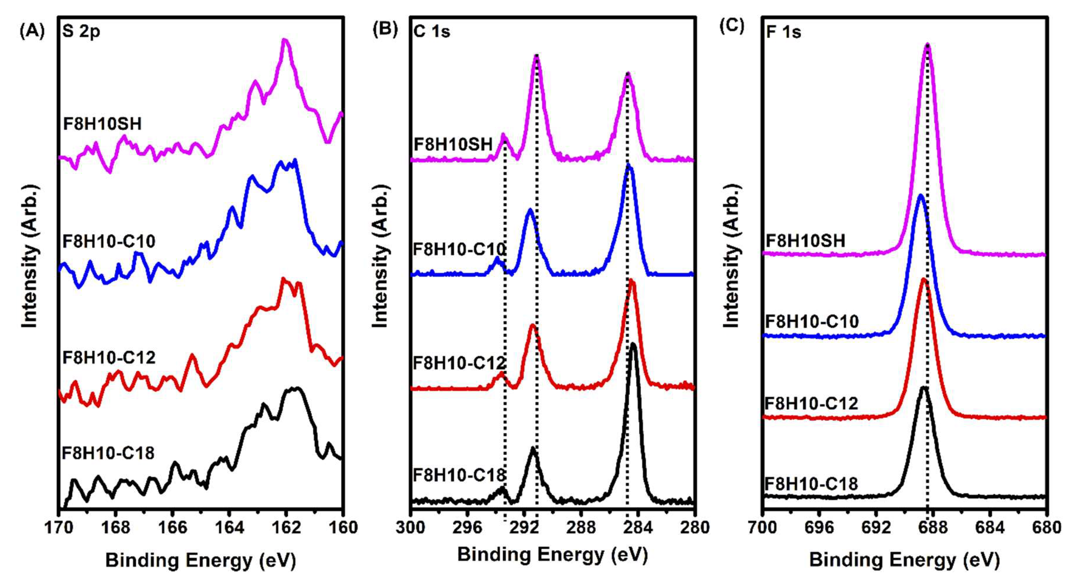 Molecules 23 02632 g003