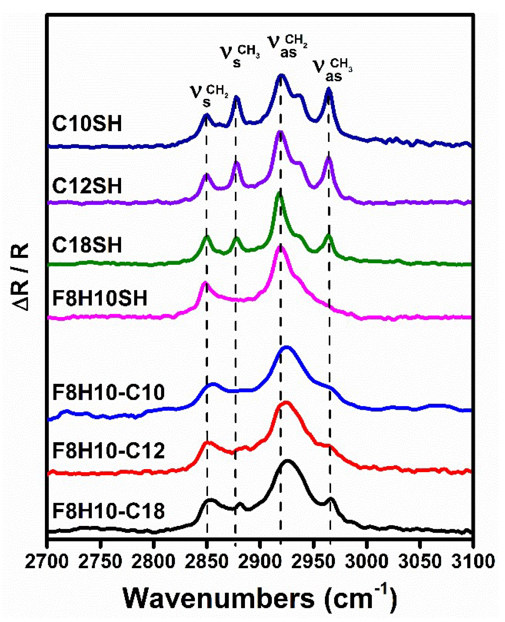 Molecules 23 02632 g005