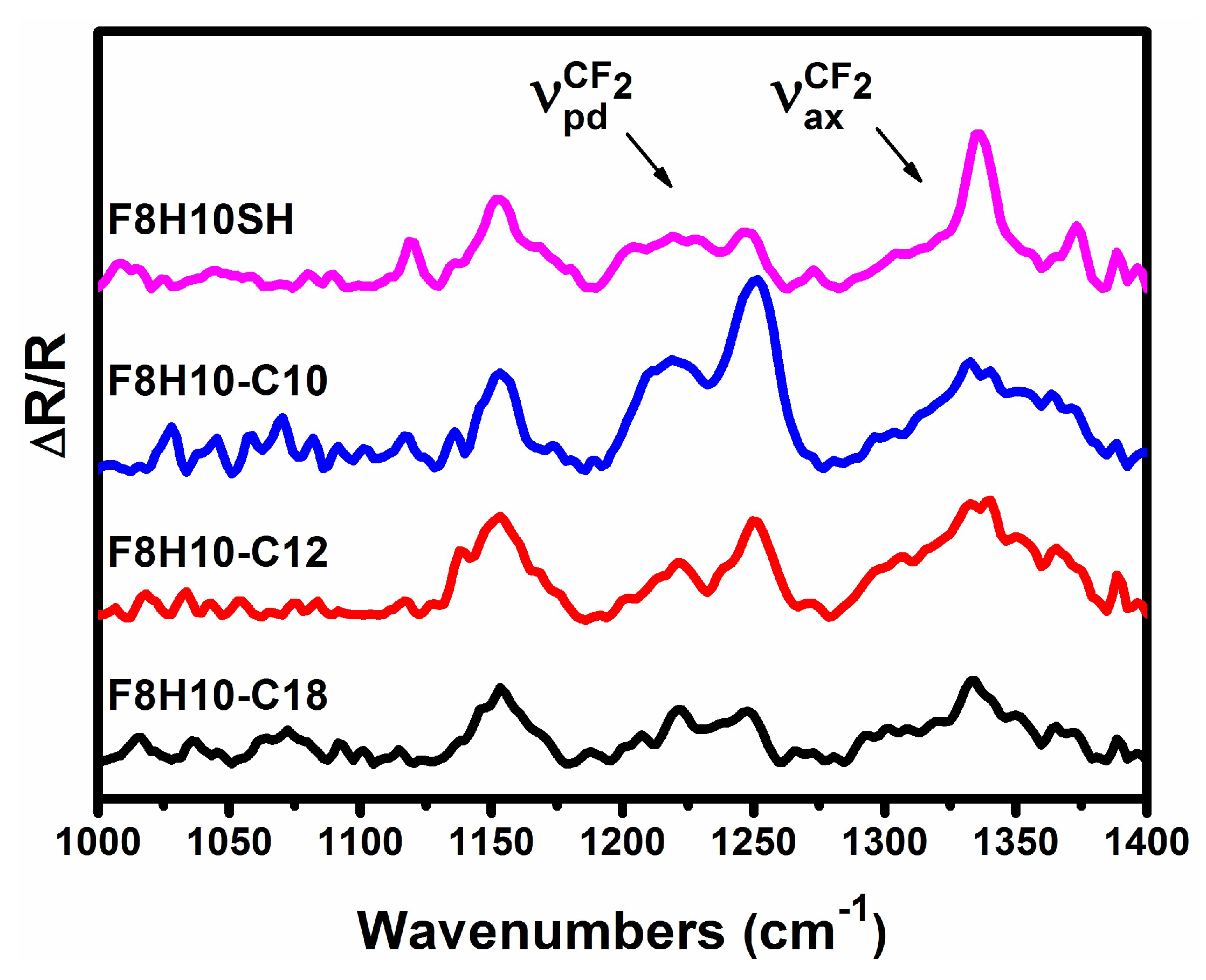 Molecules 23 02632 g006