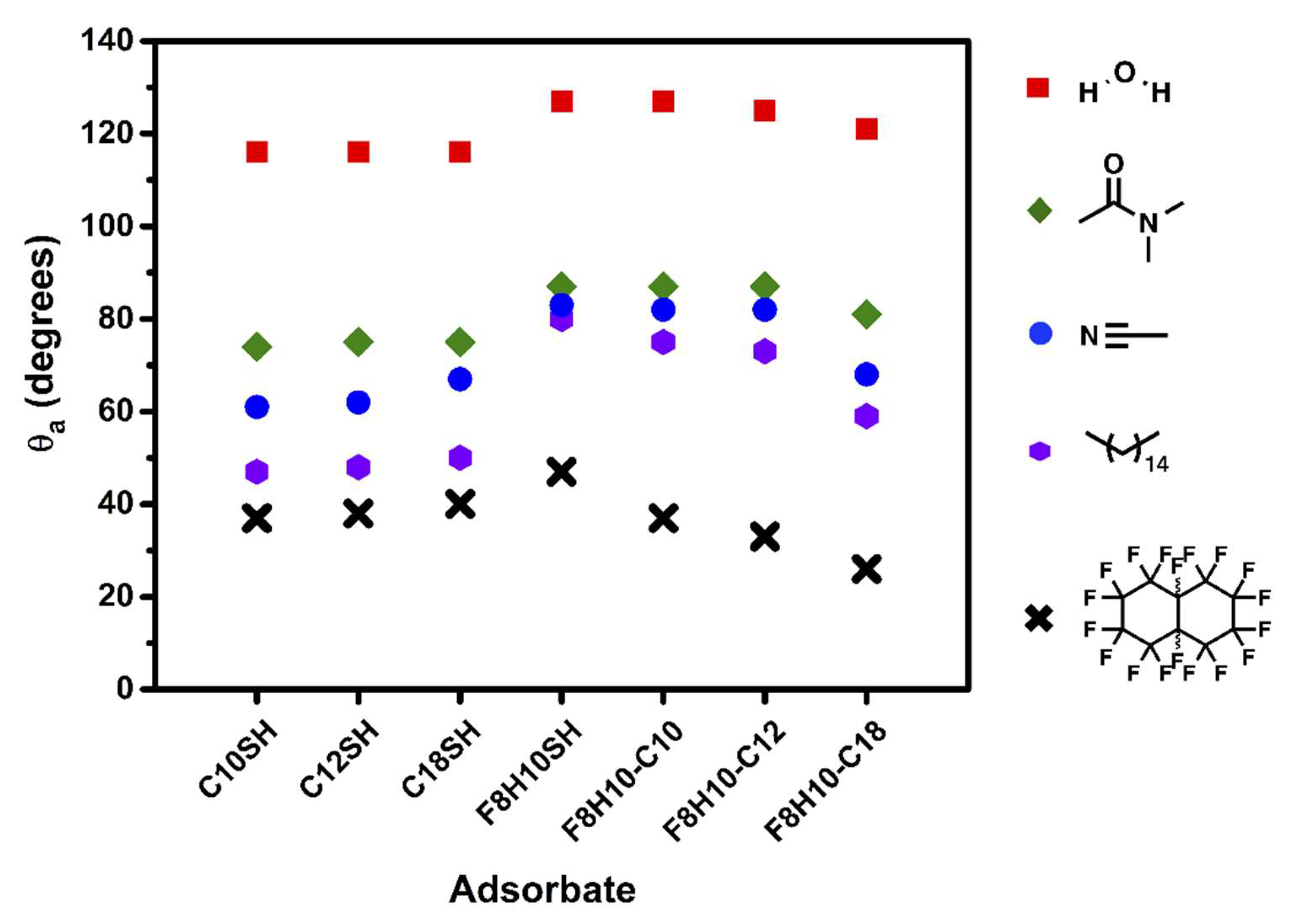 Molecules 23 02632 g007