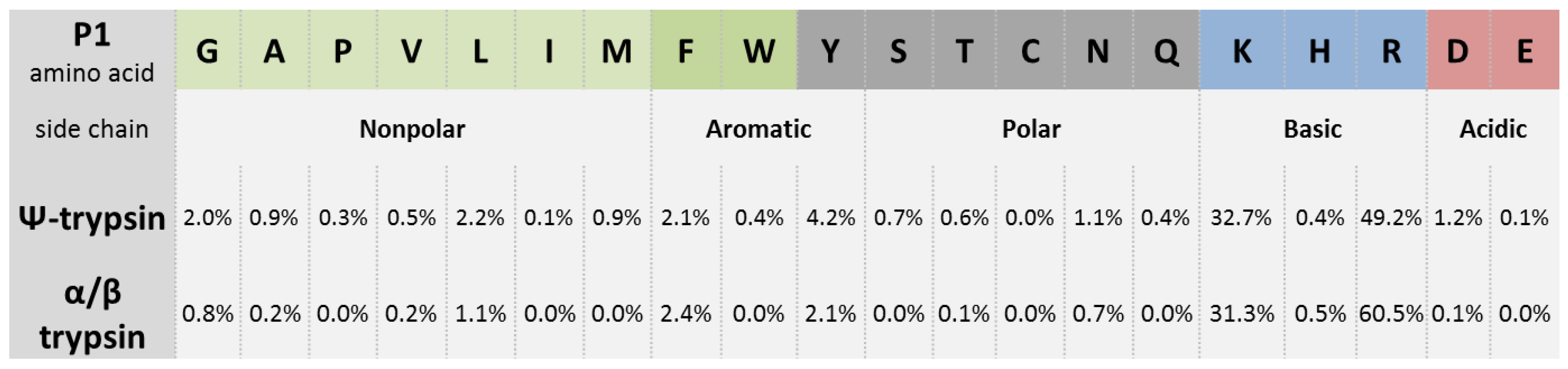 Molecules 23 02637 g004
