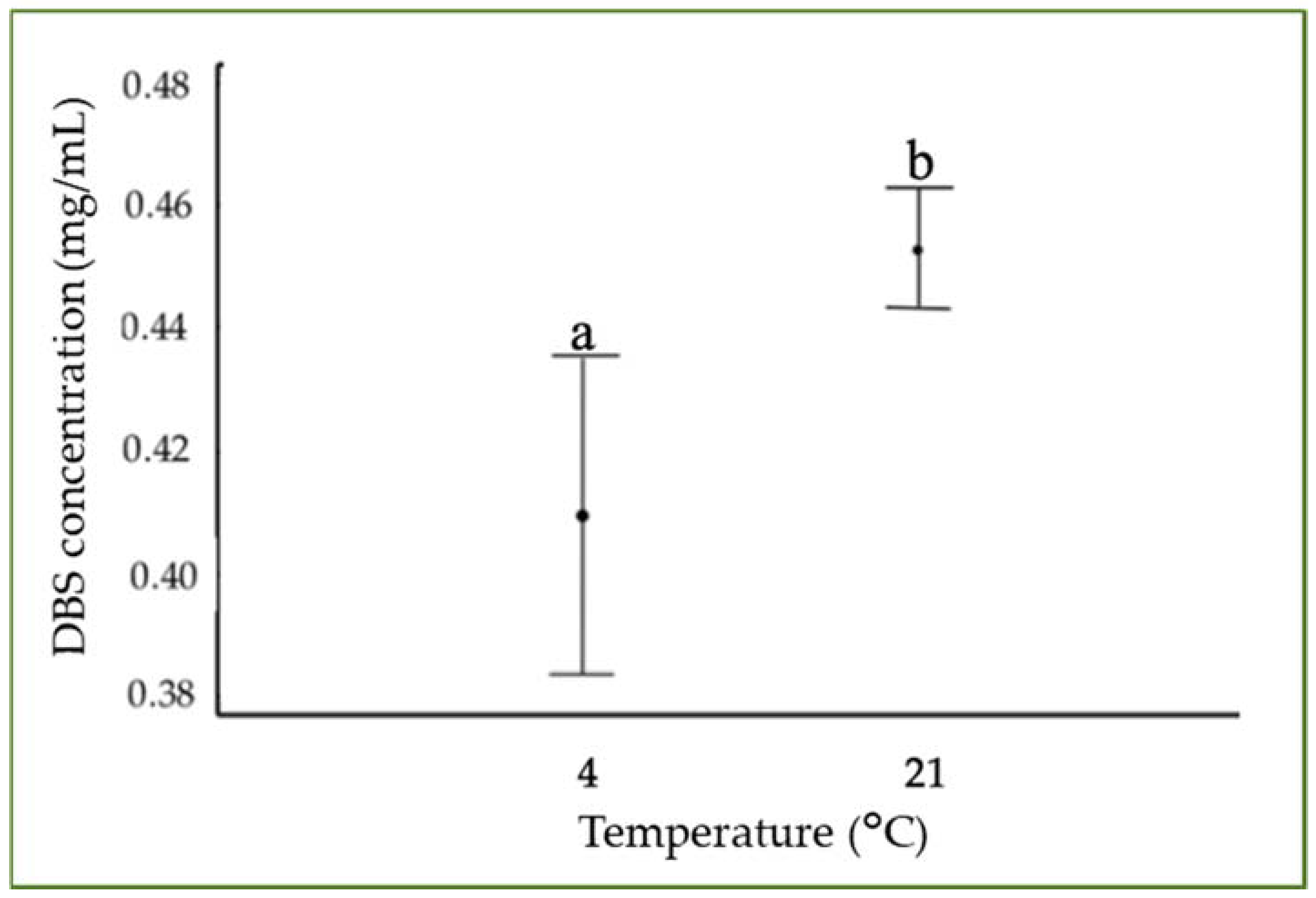Molecules 23 02641 g005 Molecules 23 02641 g005