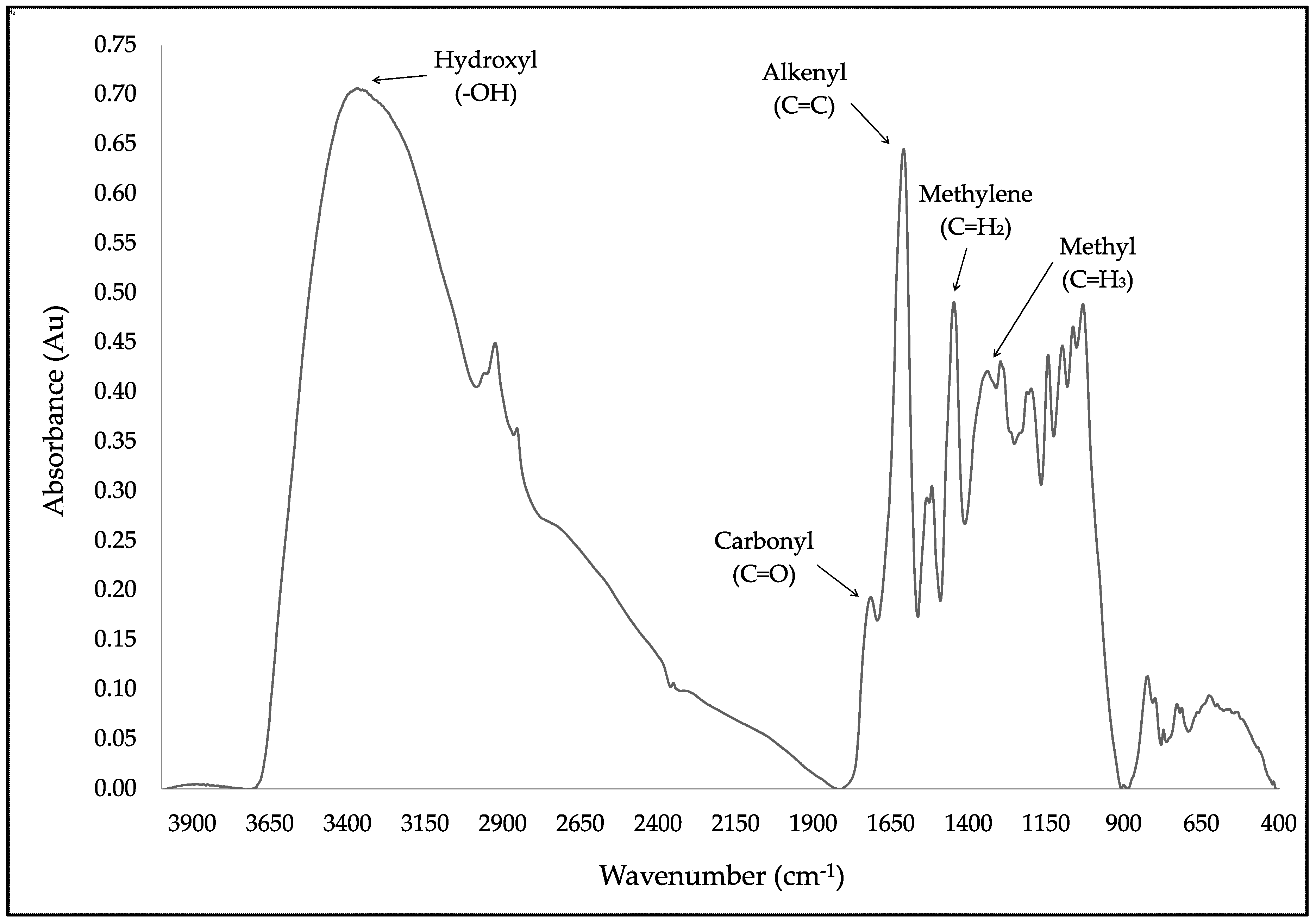 Molecules 23 02641 g007 Molecules 23 02641 g007