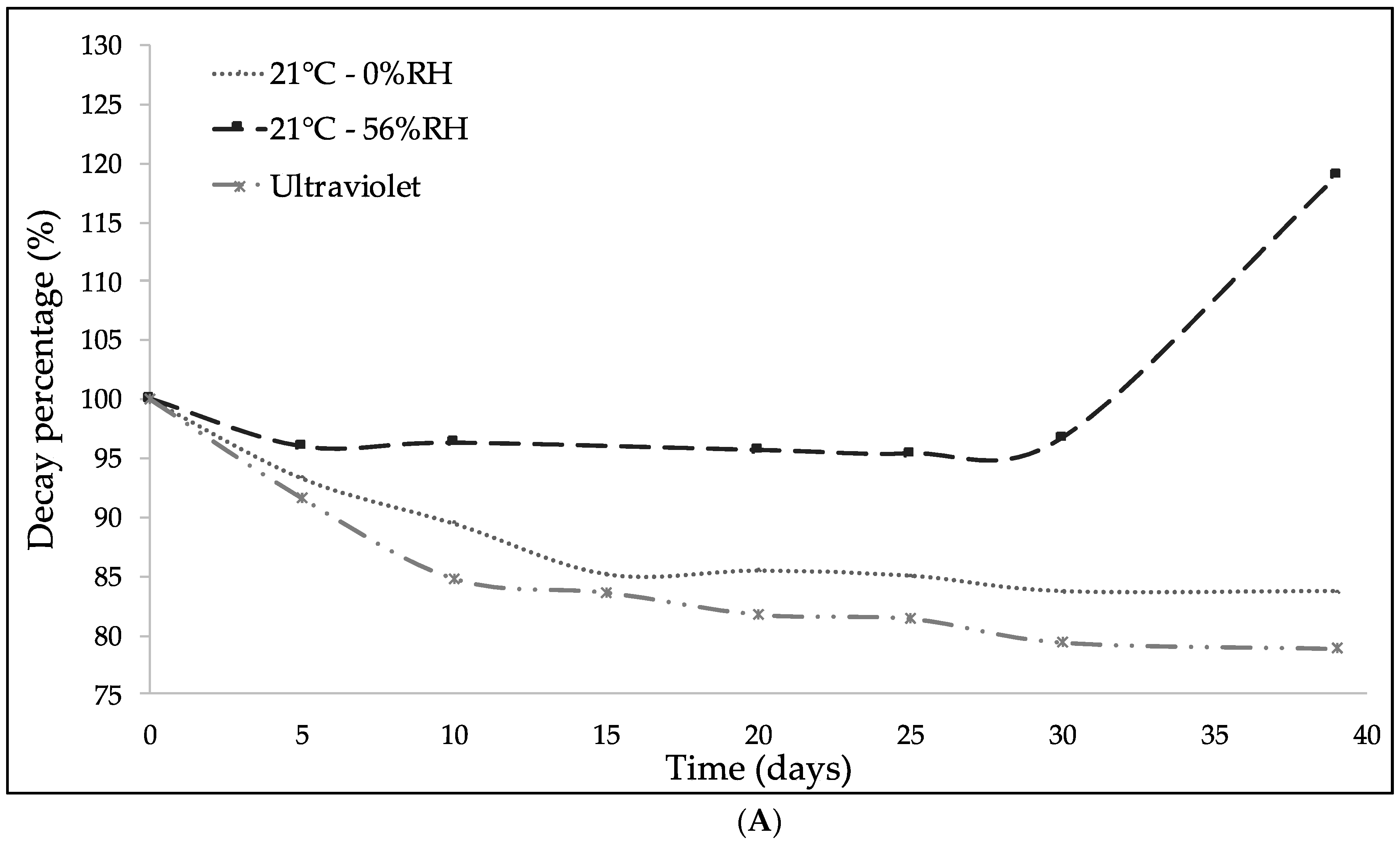 Molecules 23 02641 g008a Molecules 23 02641 g008a