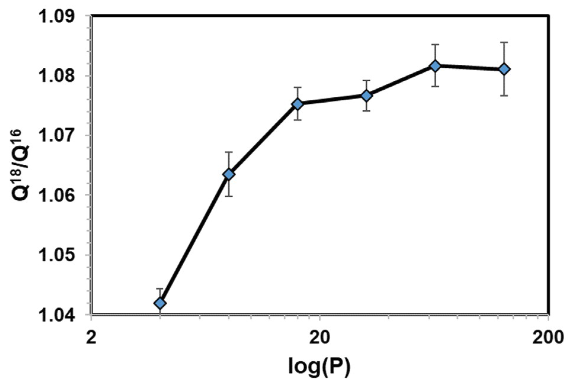 Molecules 23 02644 g001 Molecules 23 02644 g001