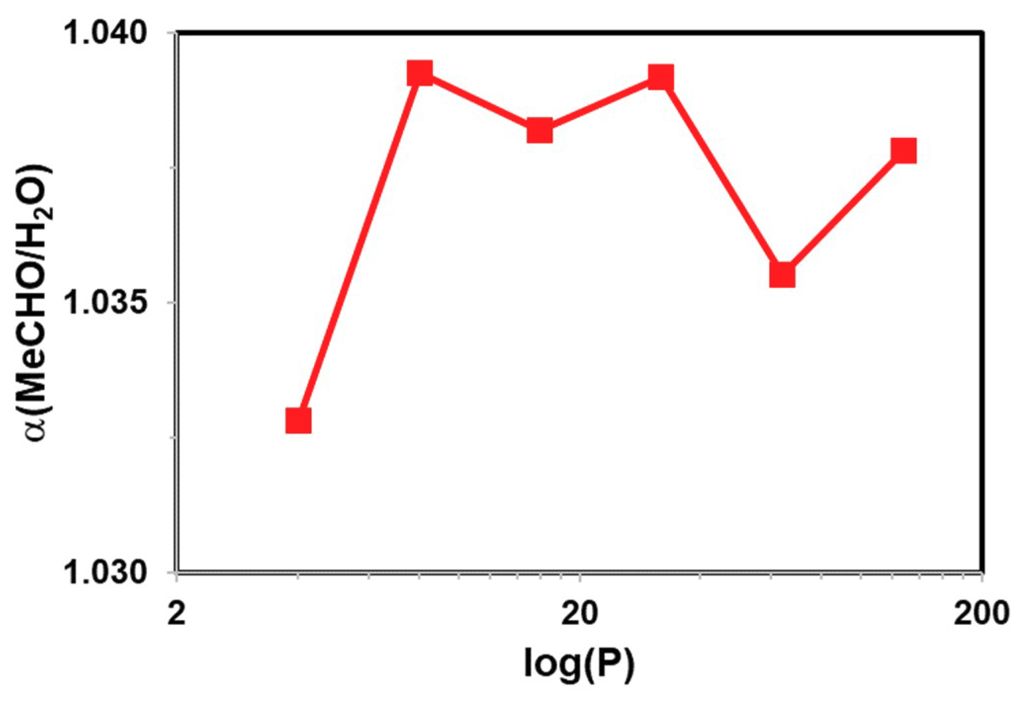 Molecules 23 02644 g003 Molecules 23 02644 g003