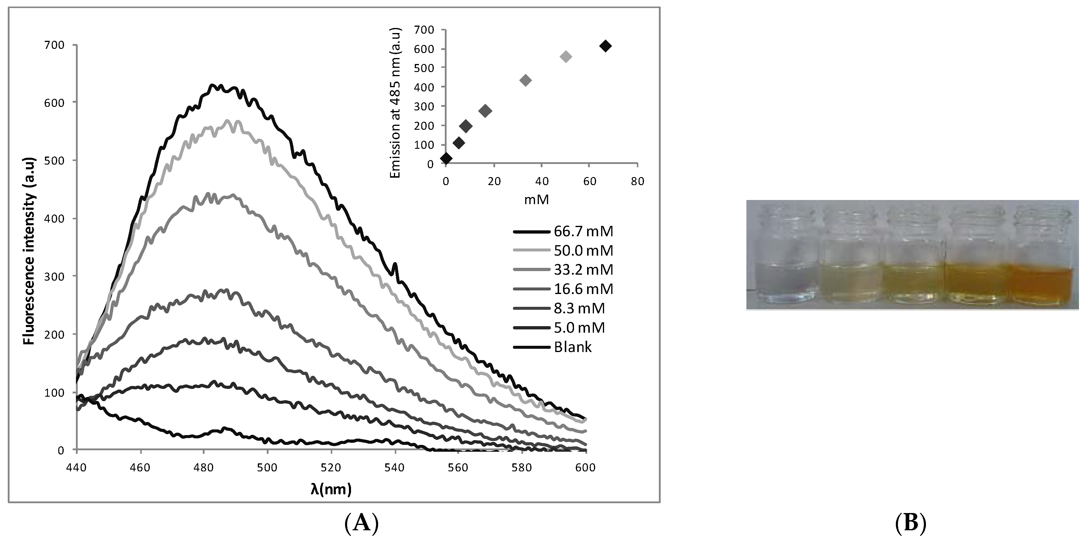 Molecules 23 02646 g002