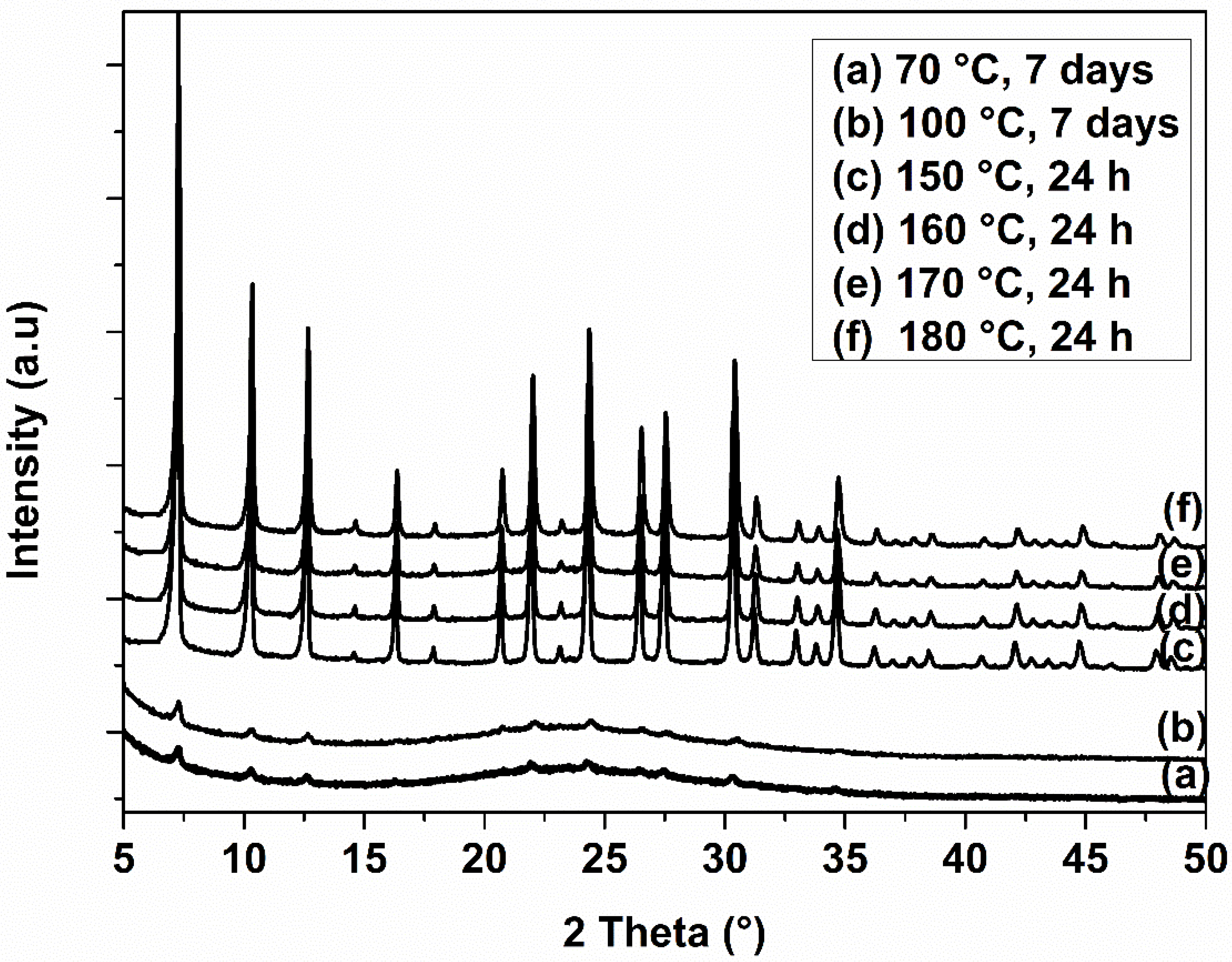 Molecules 23 02647 g001