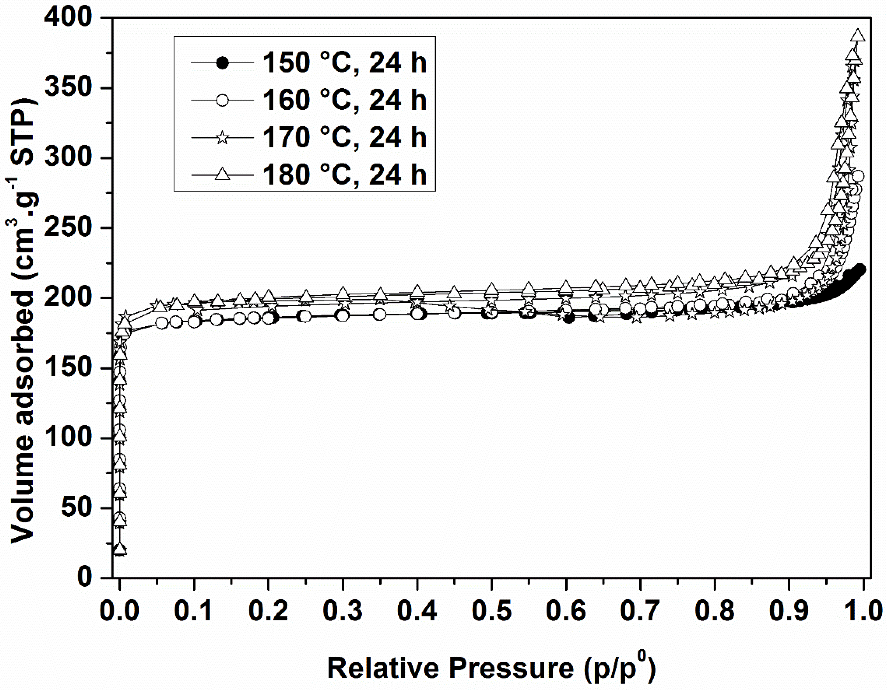 Molecules 23 02647 g005