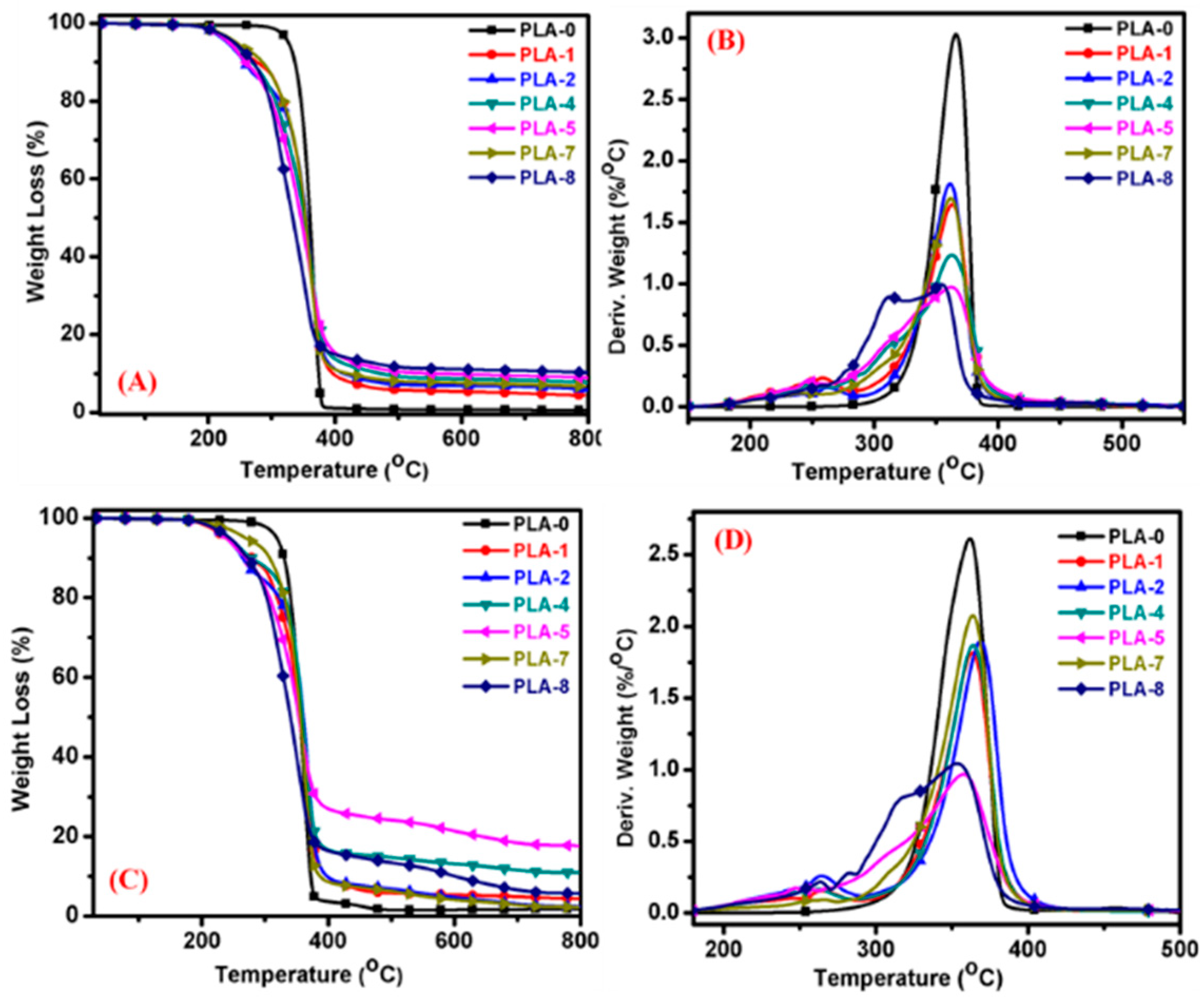 Molecules 23 02648 g004 550