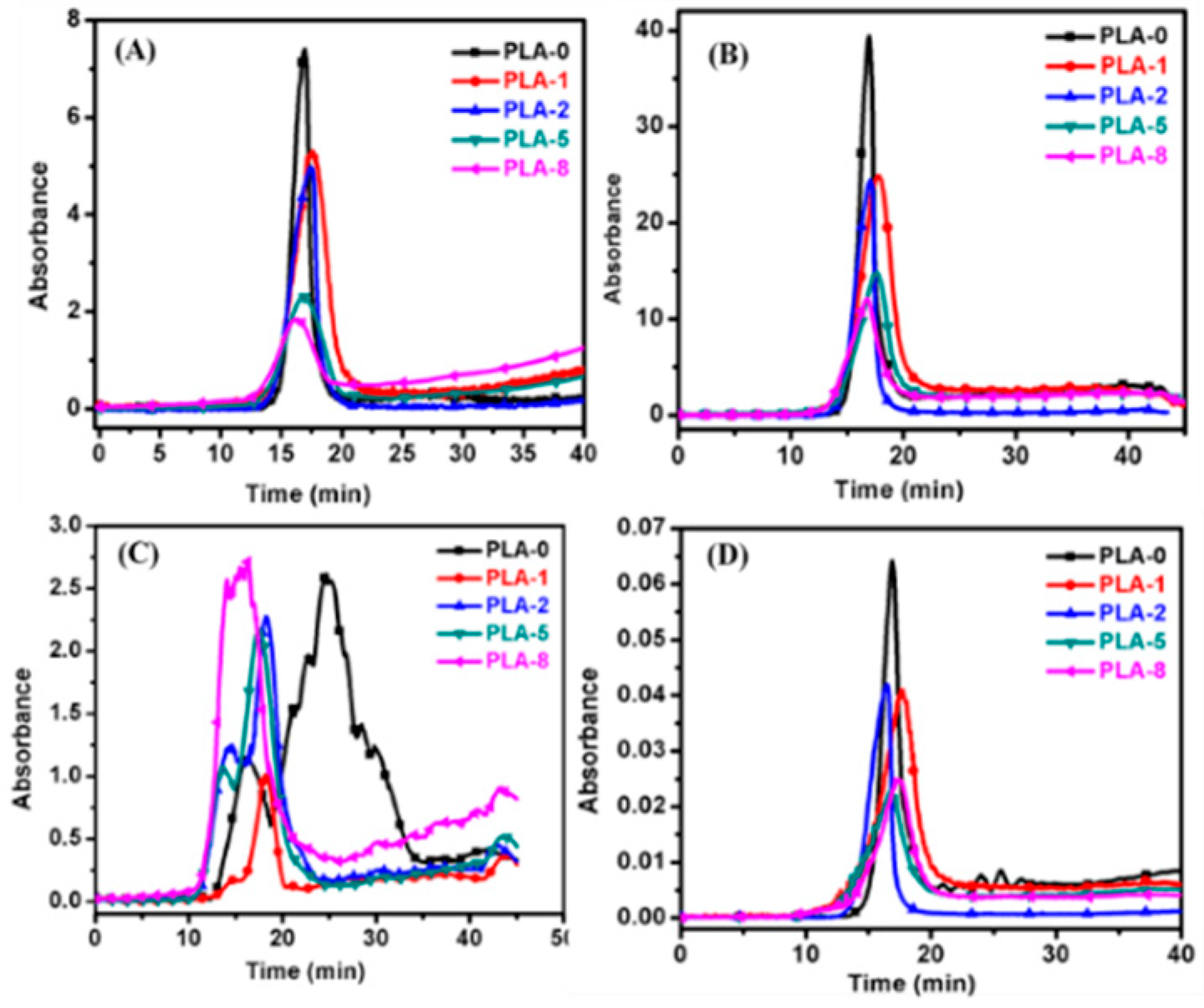 science and its times vol 8 cumulative index 2001