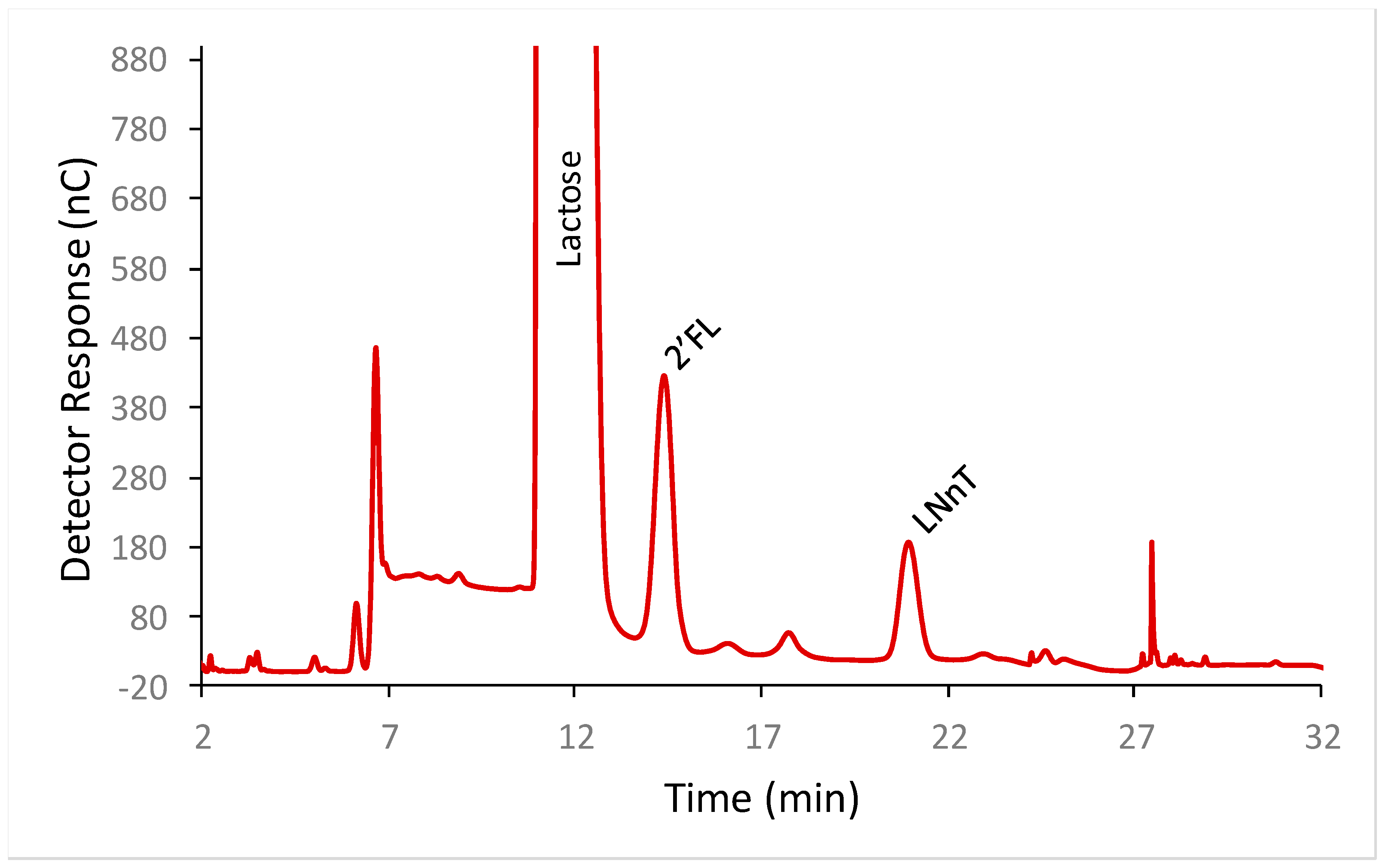 Molecules 23 02650 g001