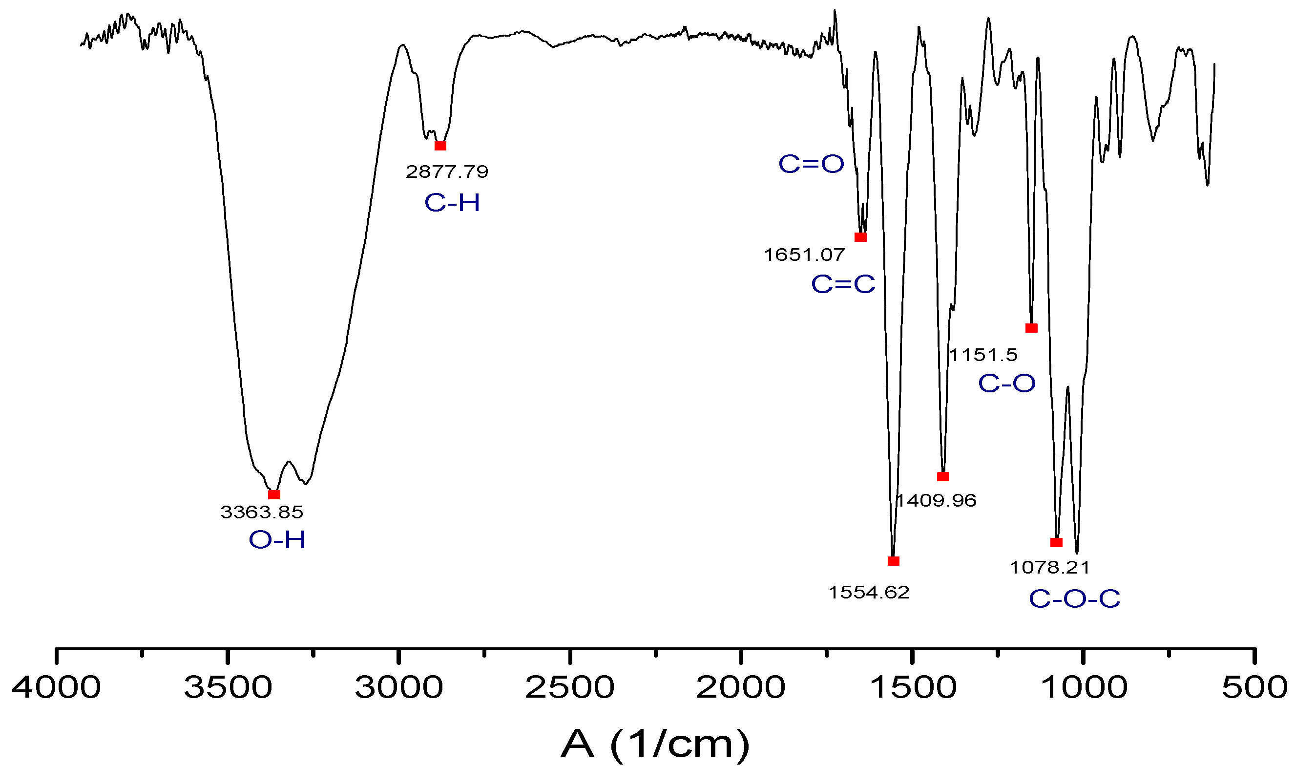 Molecules 23 02651 g001 Molecules 23 02651 g001