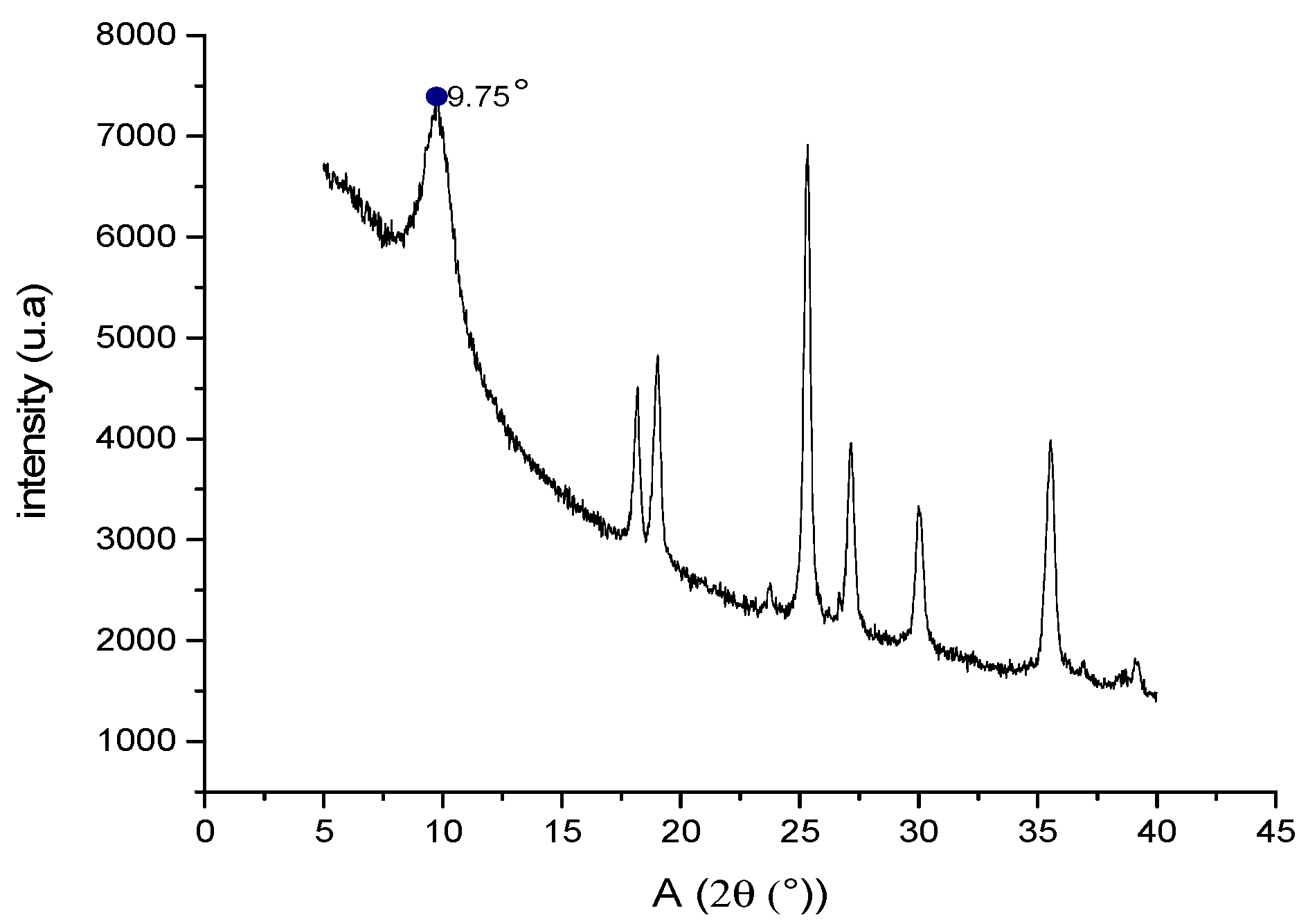Molecules 23 02651 g002 Molecules 23 02651 g002