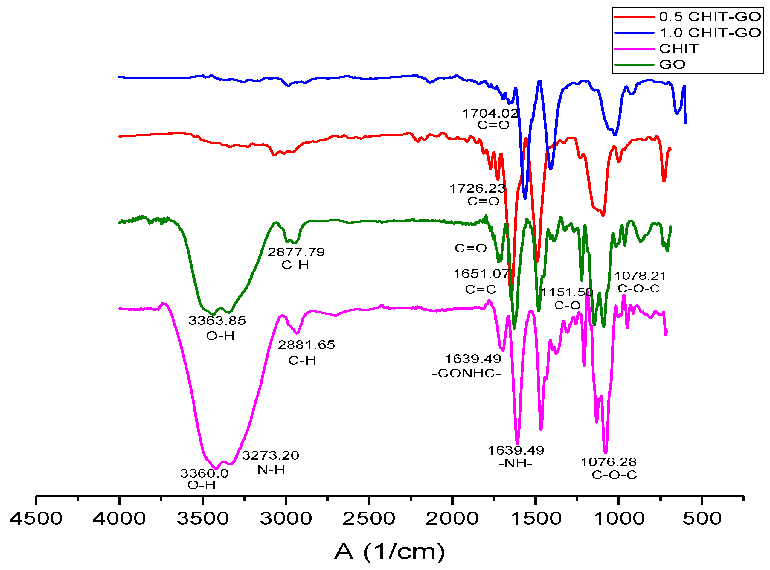 Molecules 23 02651 g005 Molecules 23 02651 g005