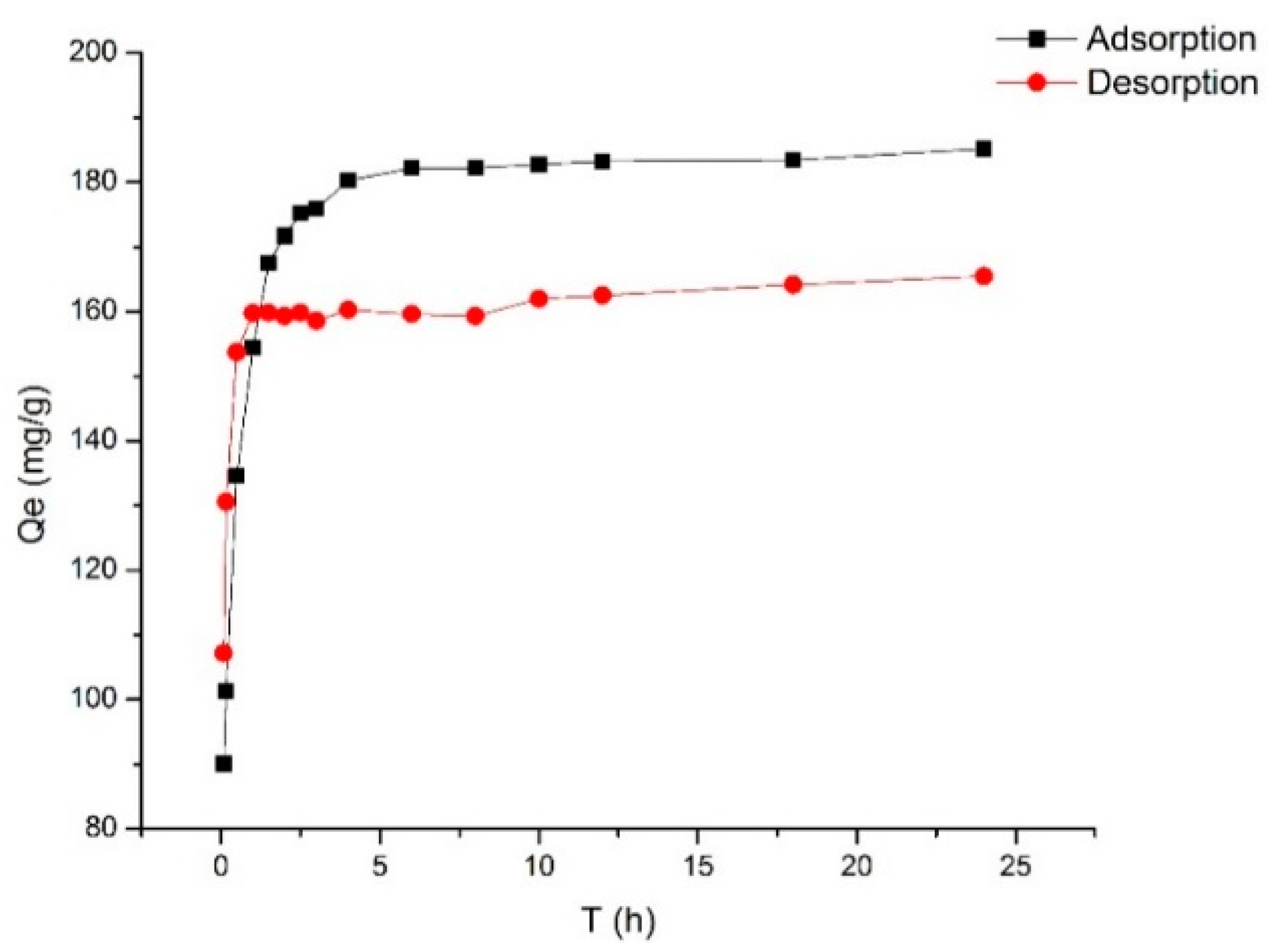 Molecules 23 02660 g001