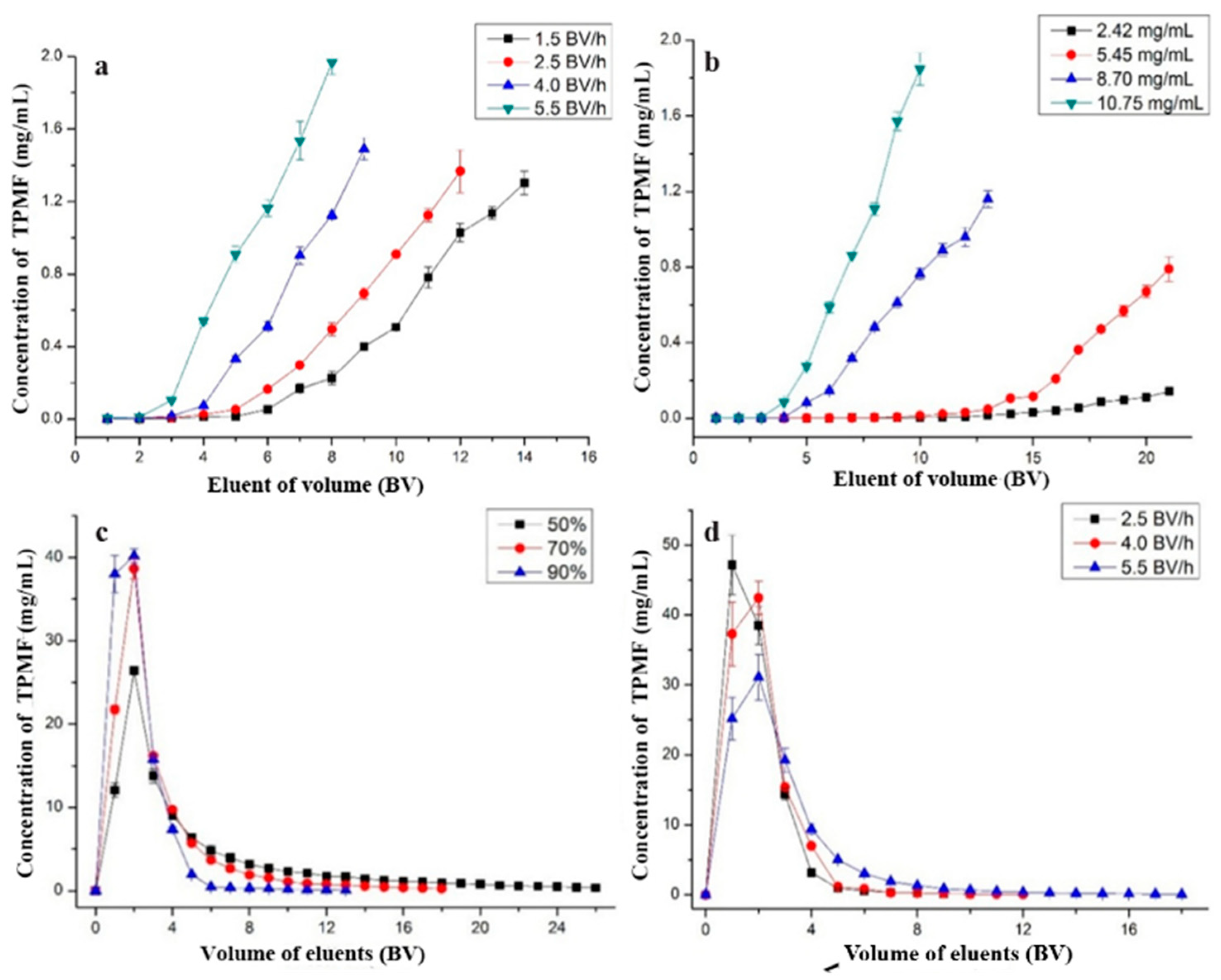 Molecules 23 02660 g003