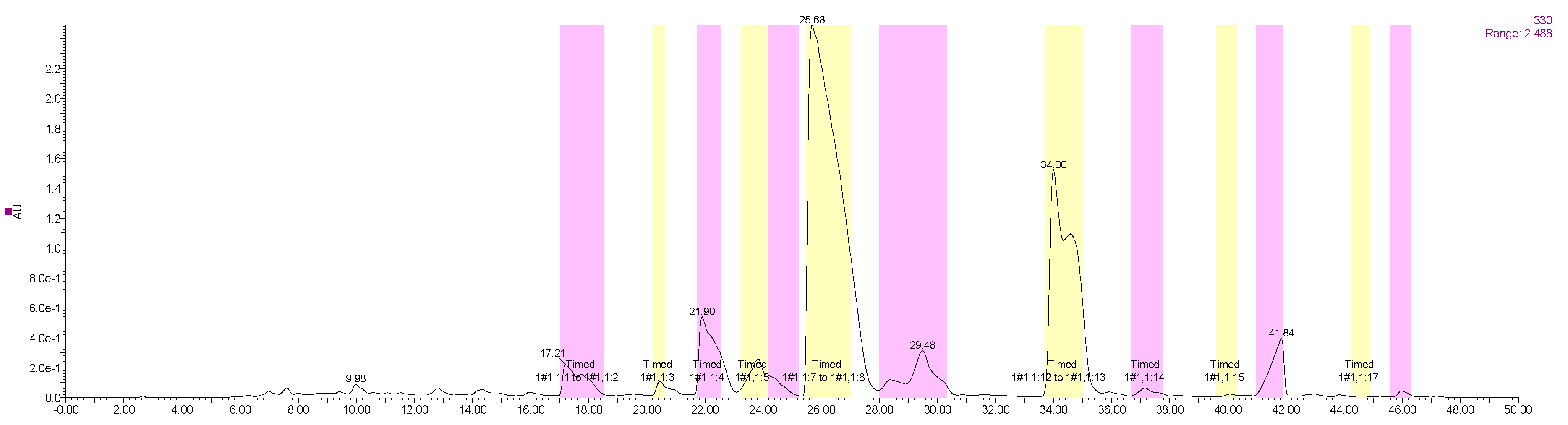 Molecules 23 02660 g005