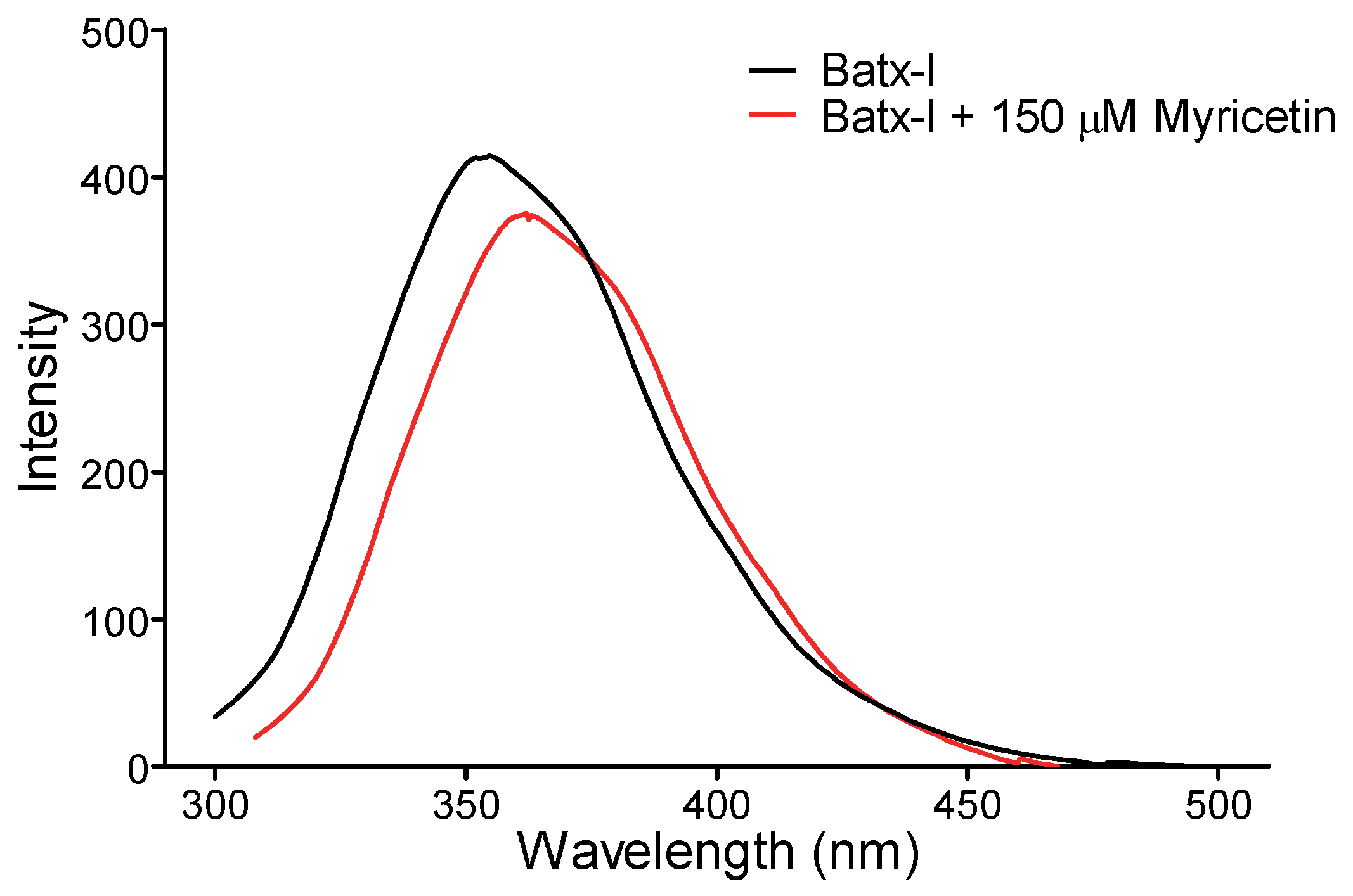Molecules 23 02662 g006