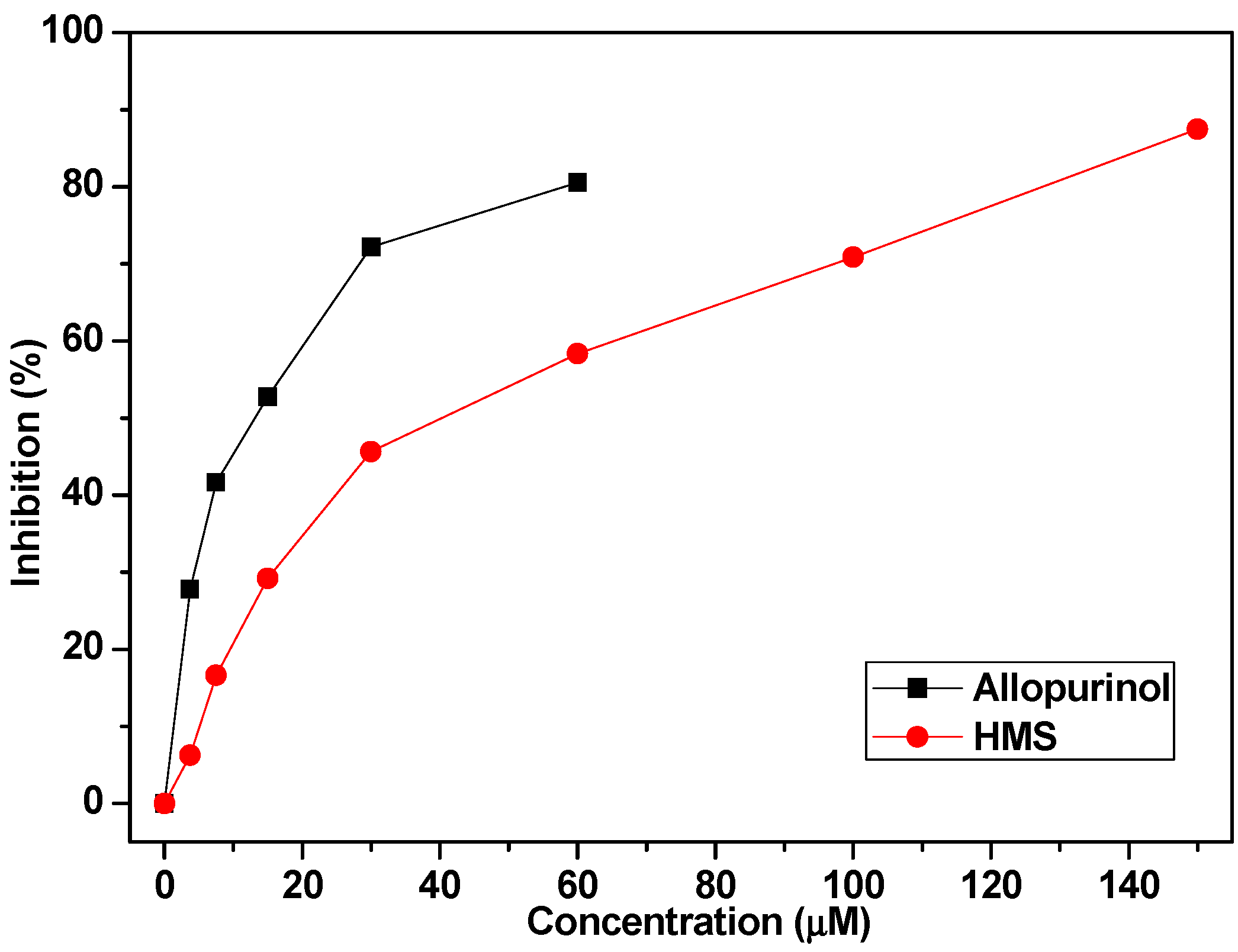 Molecules 23 02671 g003
