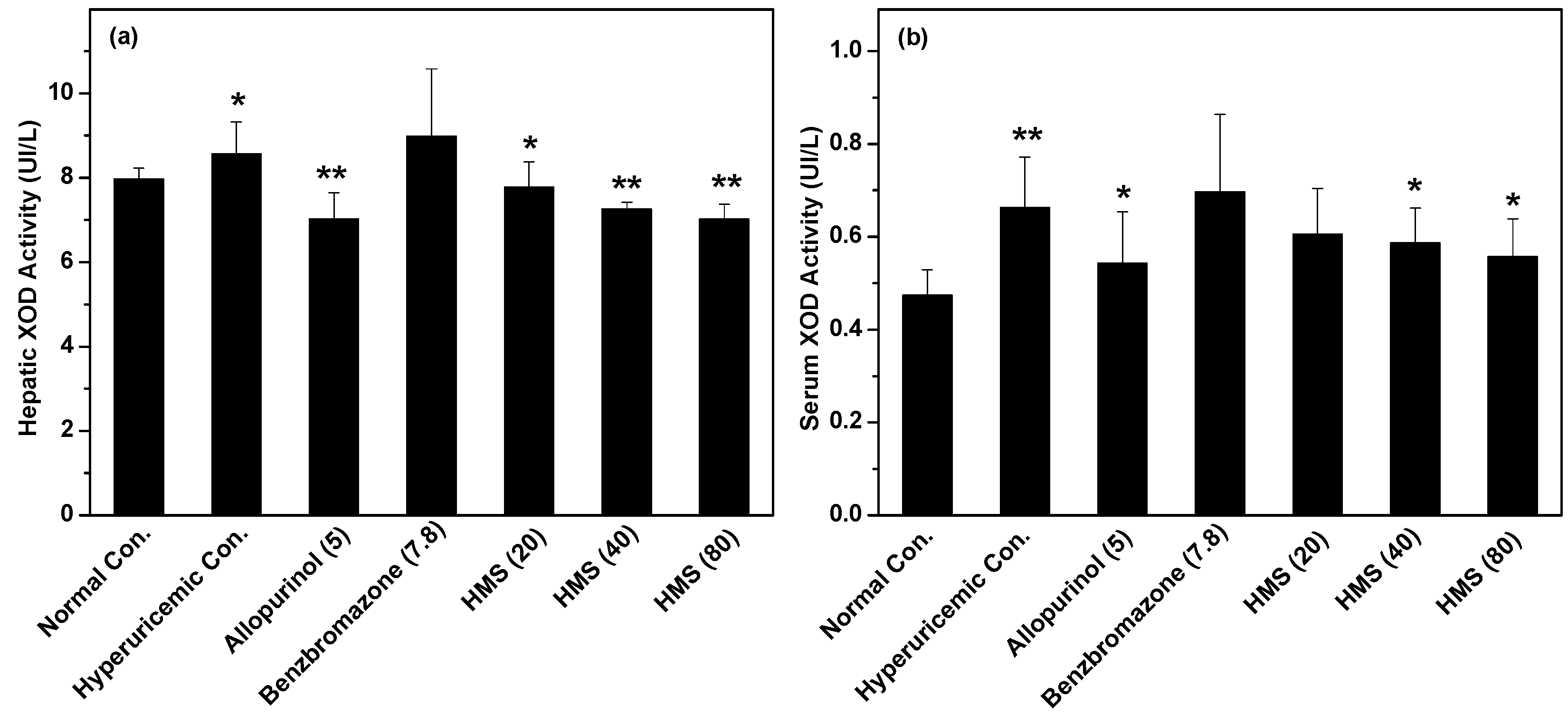 Molecules 23 02671 g005