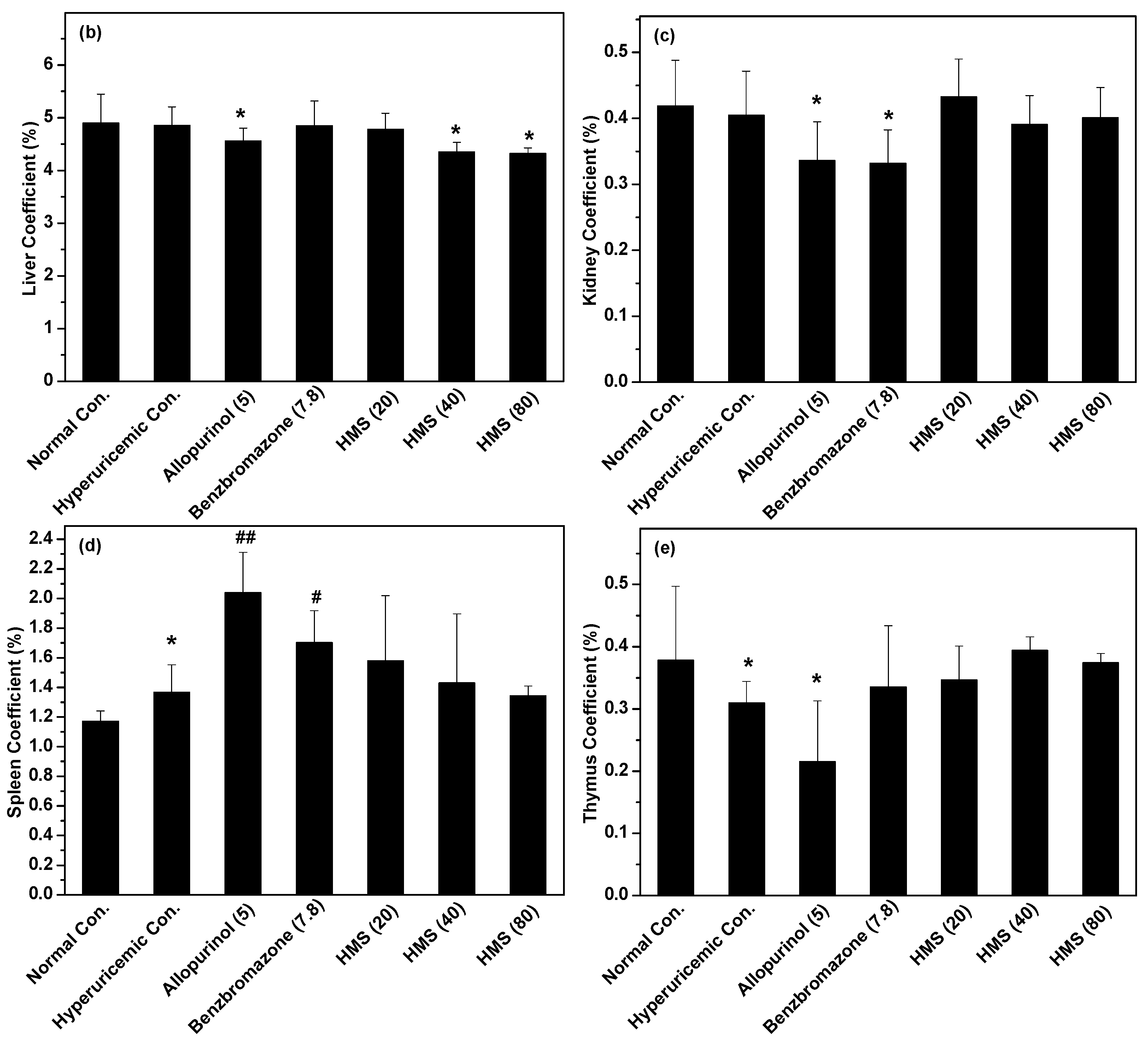 Molecules 23 02671 g006b