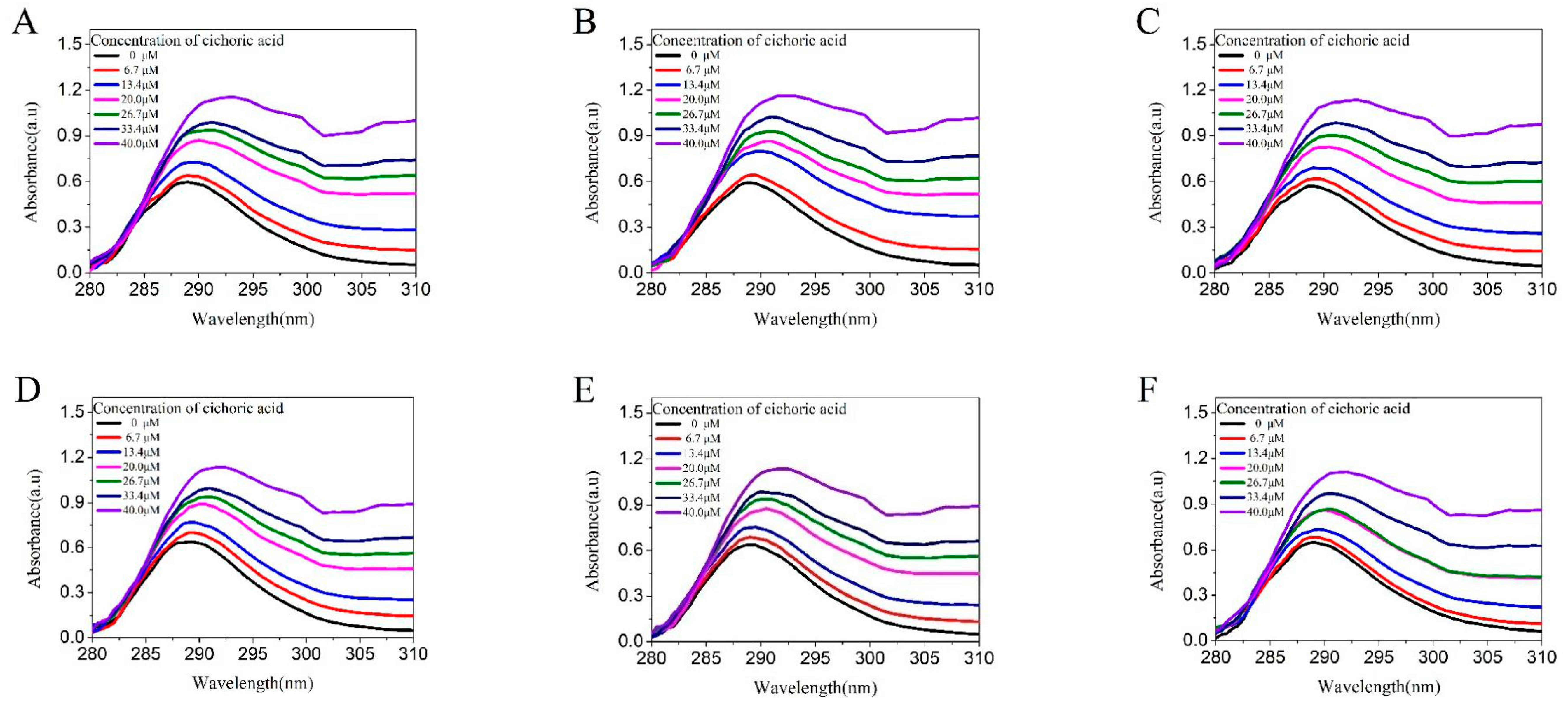 Molecules 23 02678 g003 Molecules 23 02678 g003