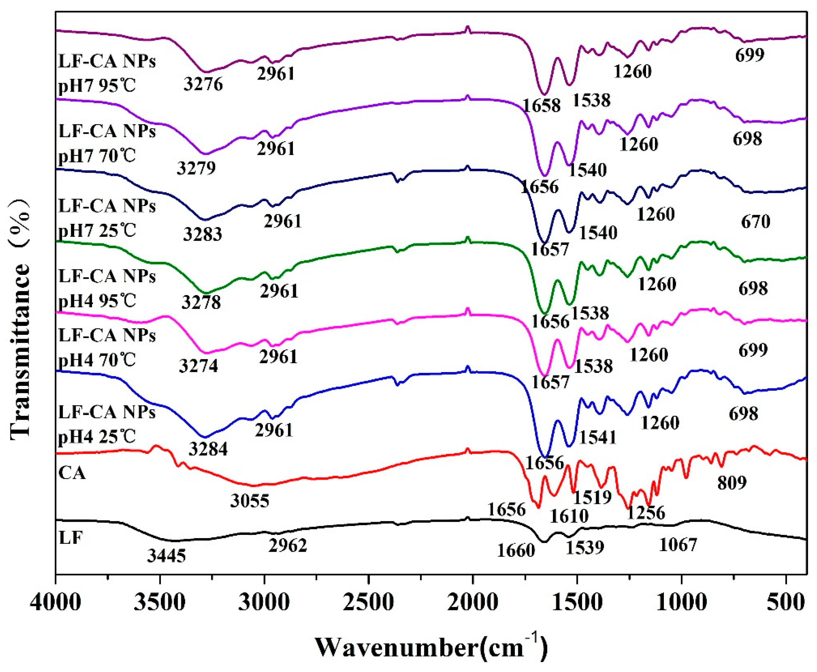 Molecules 23 02678 g005 Molecules 23 02678 g005