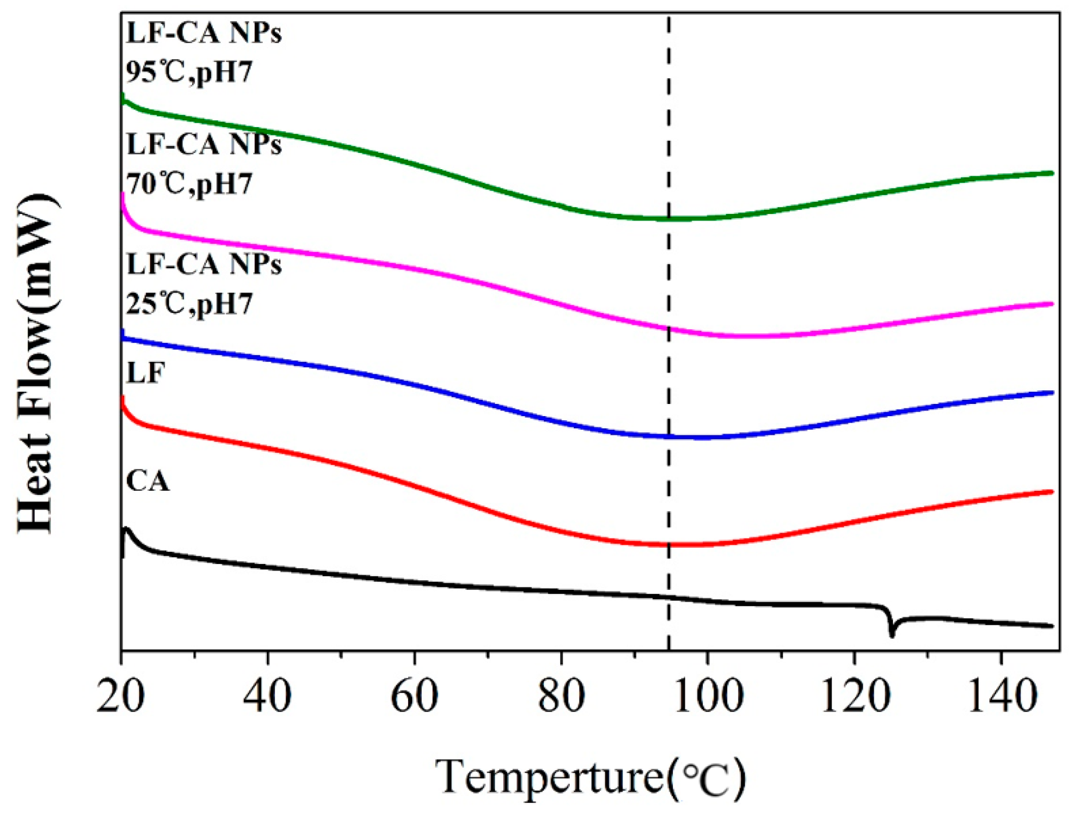 Molecules 23 02678 g007 Molecules 23 02678 g007