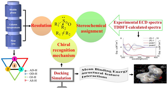 Molecules October 2018 Browse Articles - 