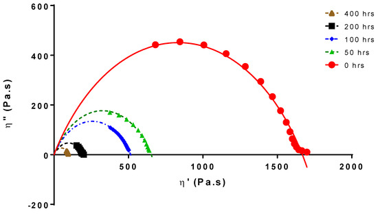 Molecules Free Full Text Melt Viscoelastic Assessment Of Poly Lactic Acid Composting Influence Of Uv Ageing Html Molecules Free Full Text Melt Viscoelastic Assessment Of Poly Lactic Acid Composting Influence Of Uv Ageing Html