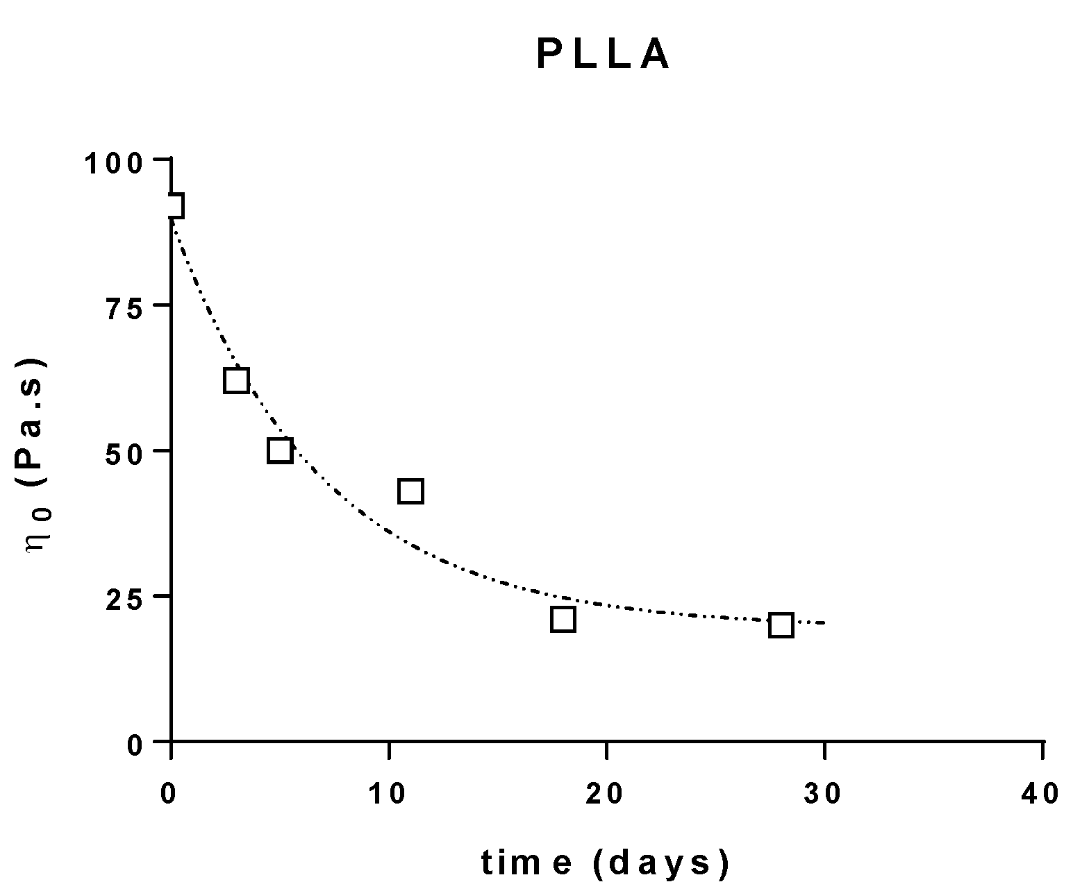 Molecules 23 02682 g003a