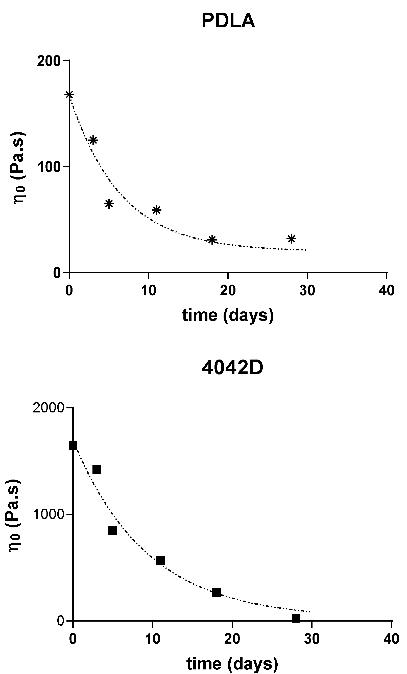 Molecules 23 02682 g003b