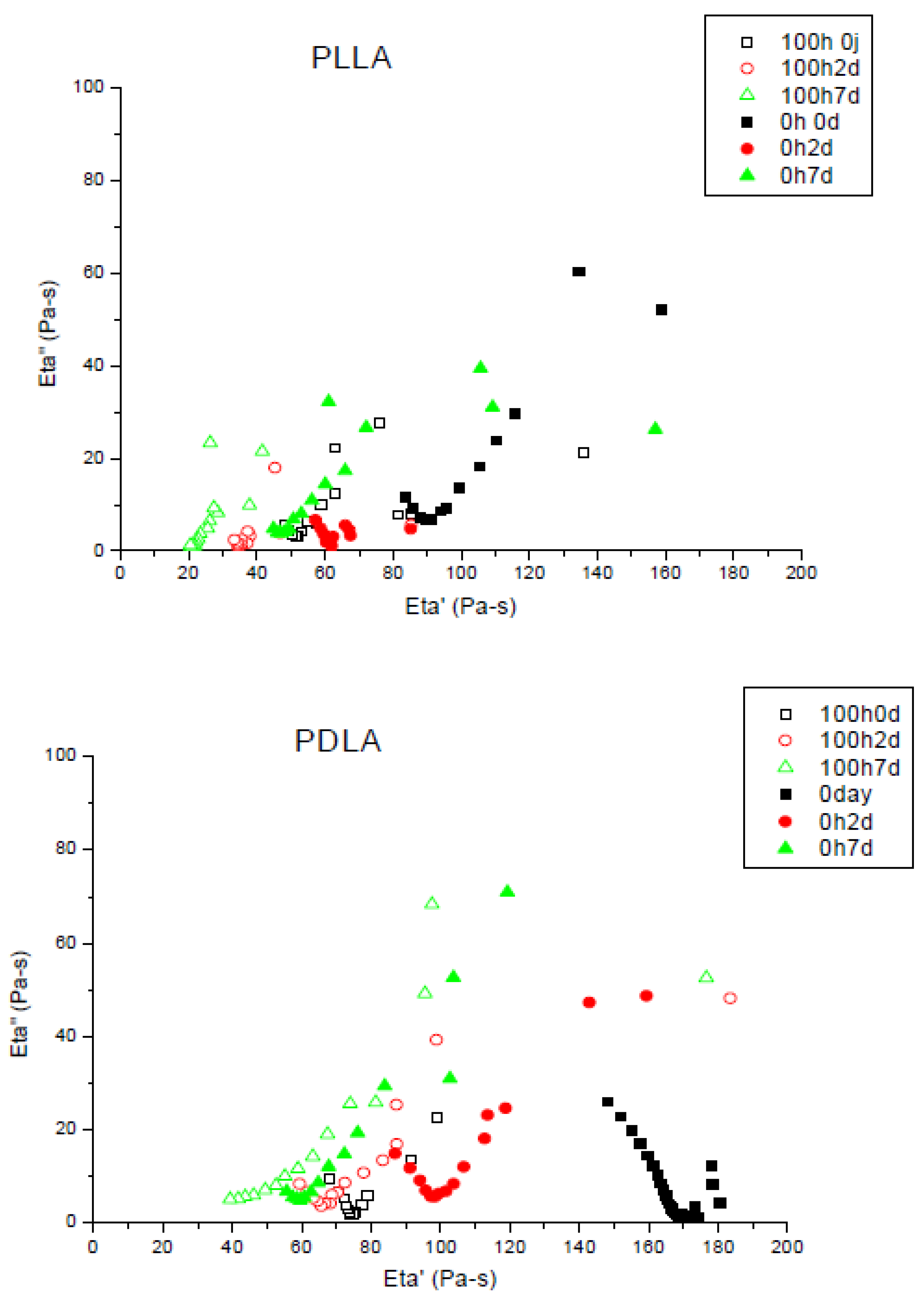 Molecules 23 02682 g004a