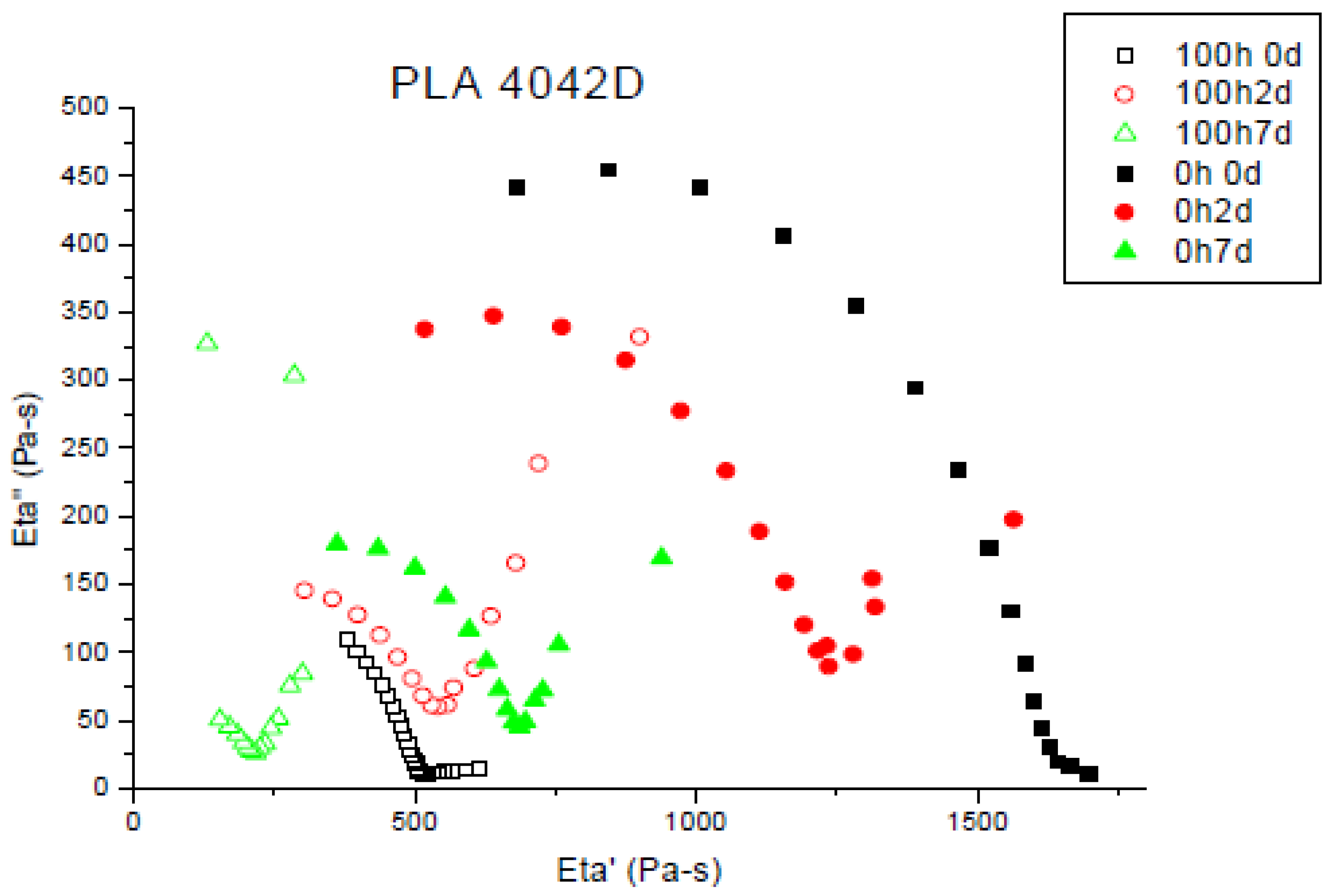Molecules 23 02682 g004b