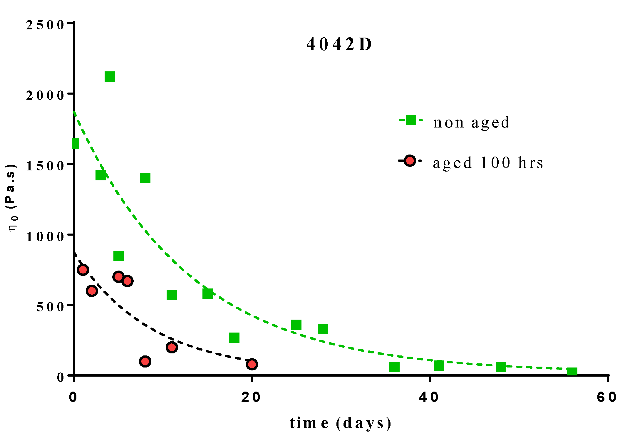 Molecules 23 02682 g005