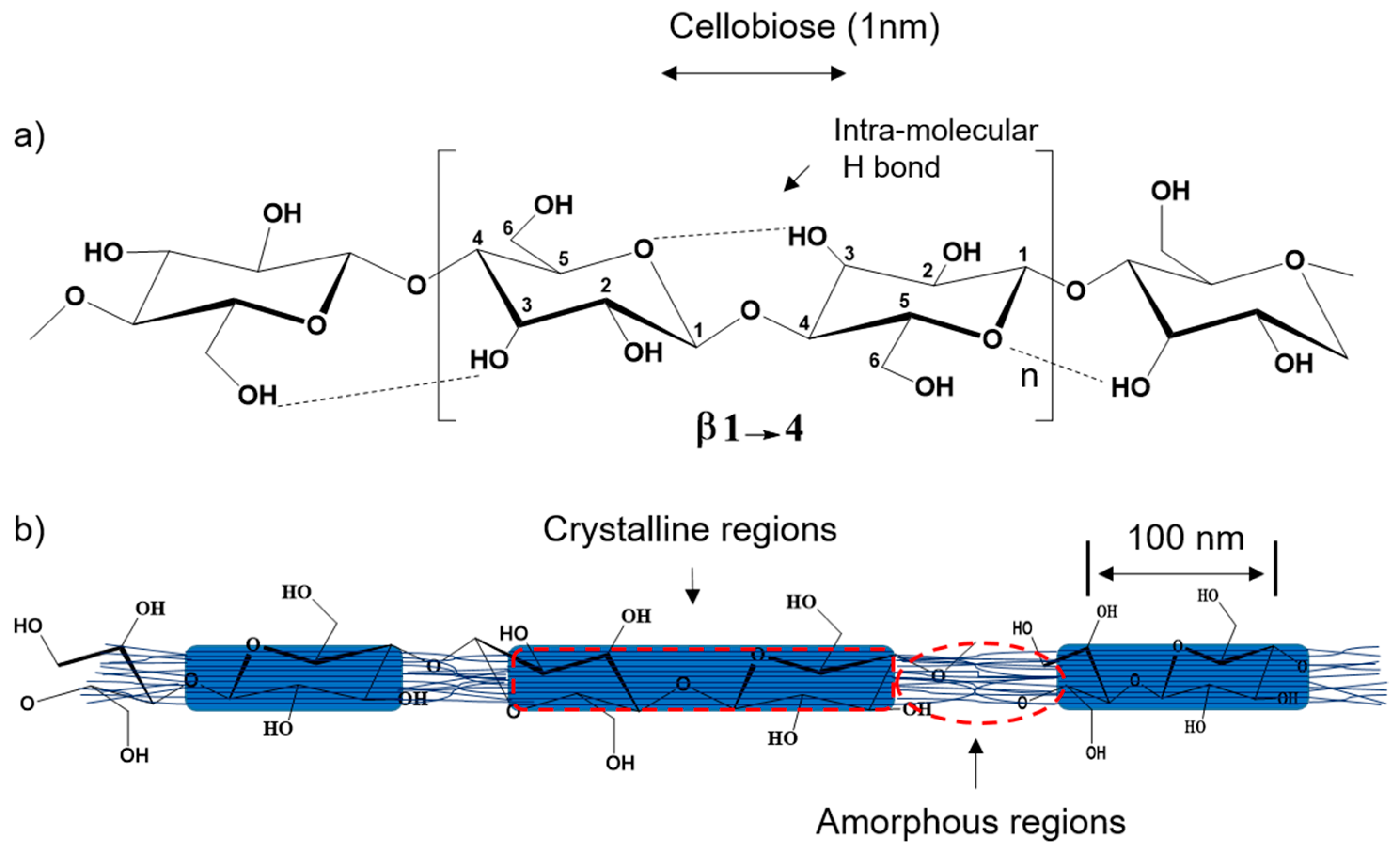 Molecules 23 02684 g002