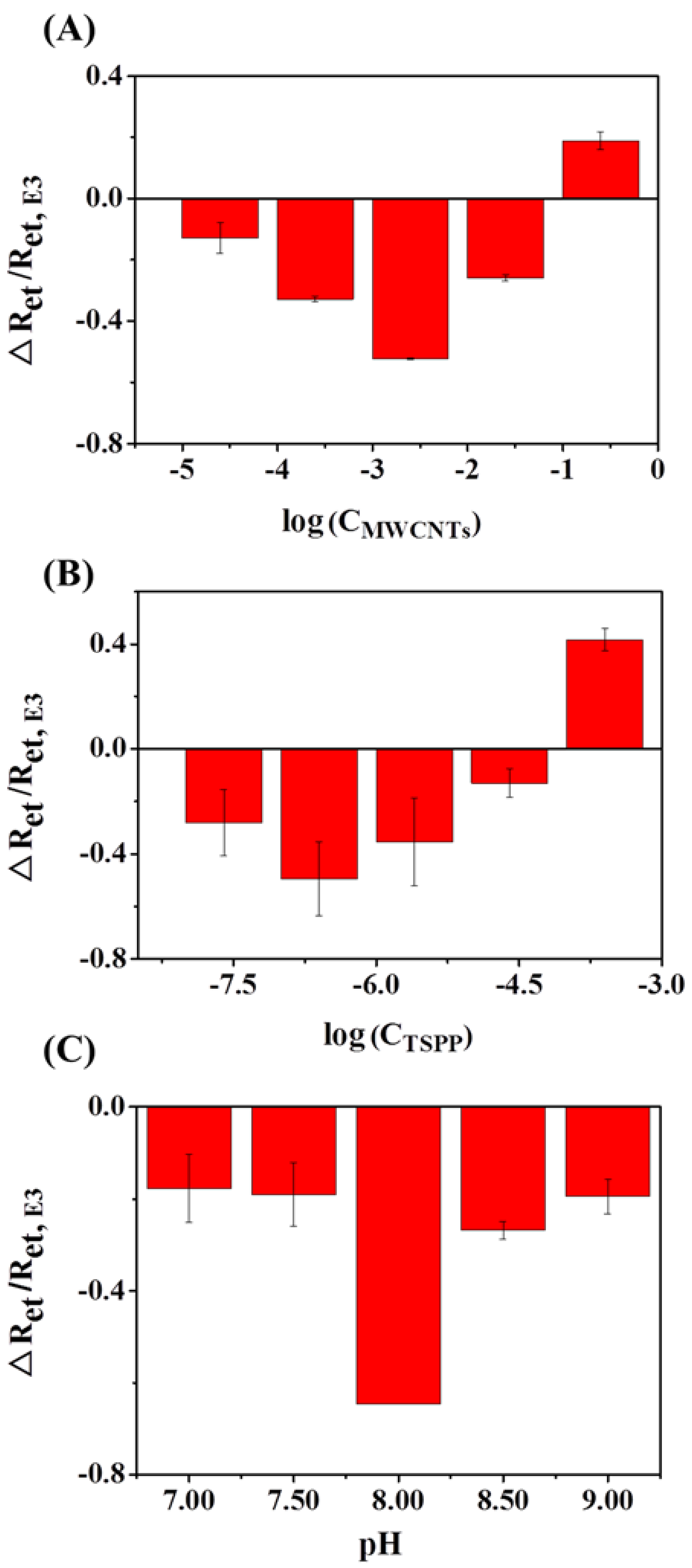 Molecules 23 02688 g002 Molecules 23 02688 g002