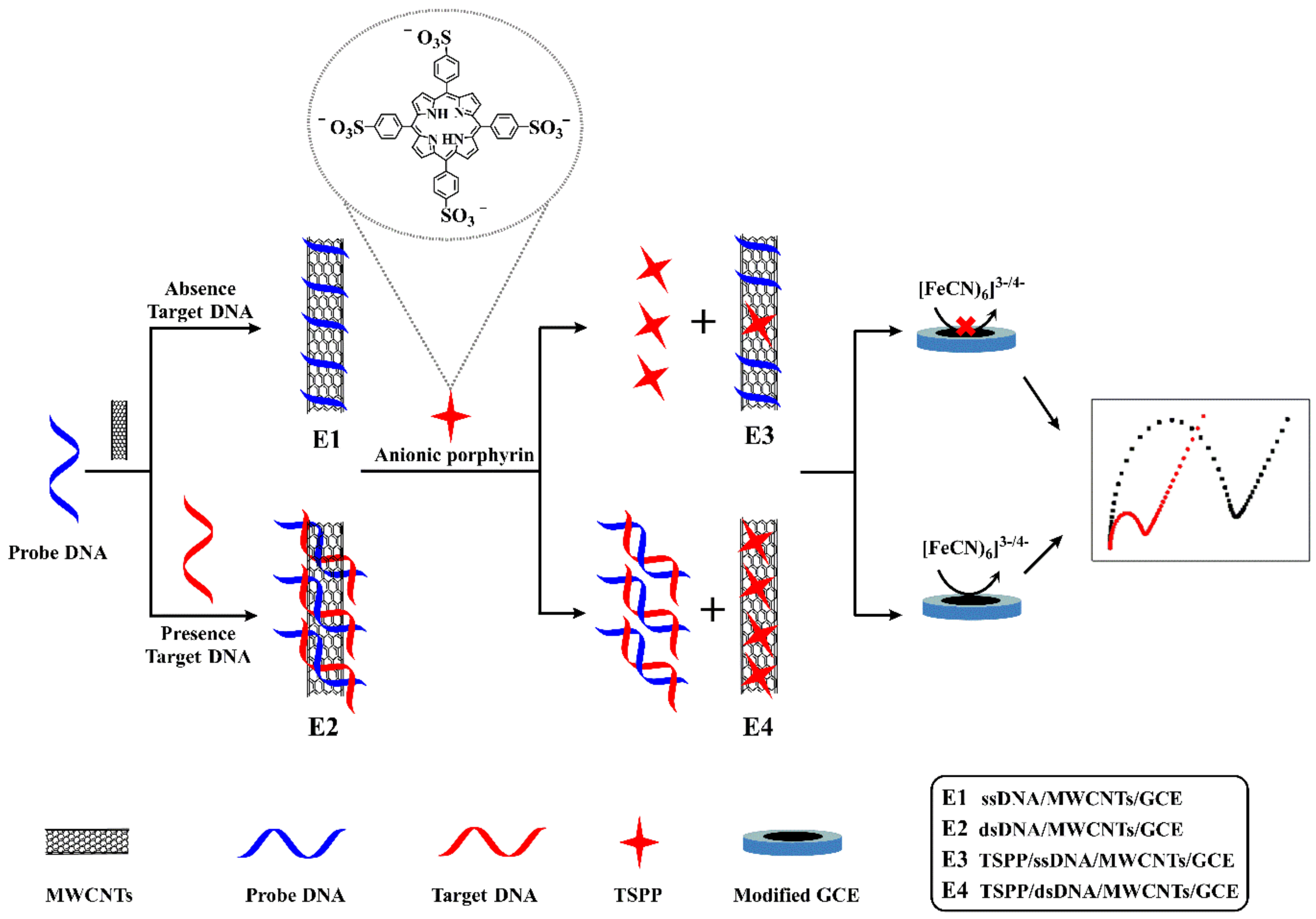 Molecules 23 02688 sch001 Molecules 23 02688 sch001