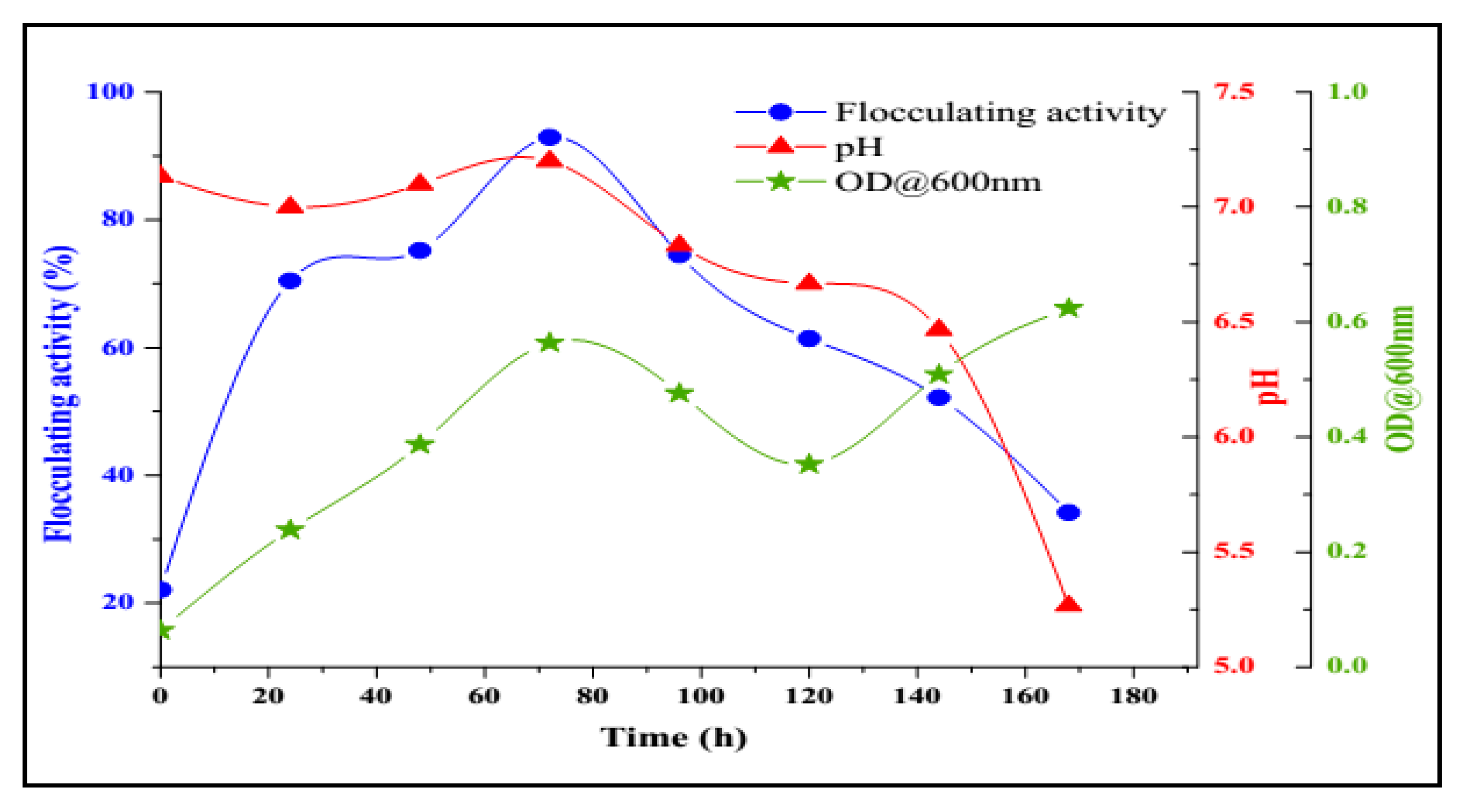 Molecules 23 02689 g007 Molecules 23 02689 g007